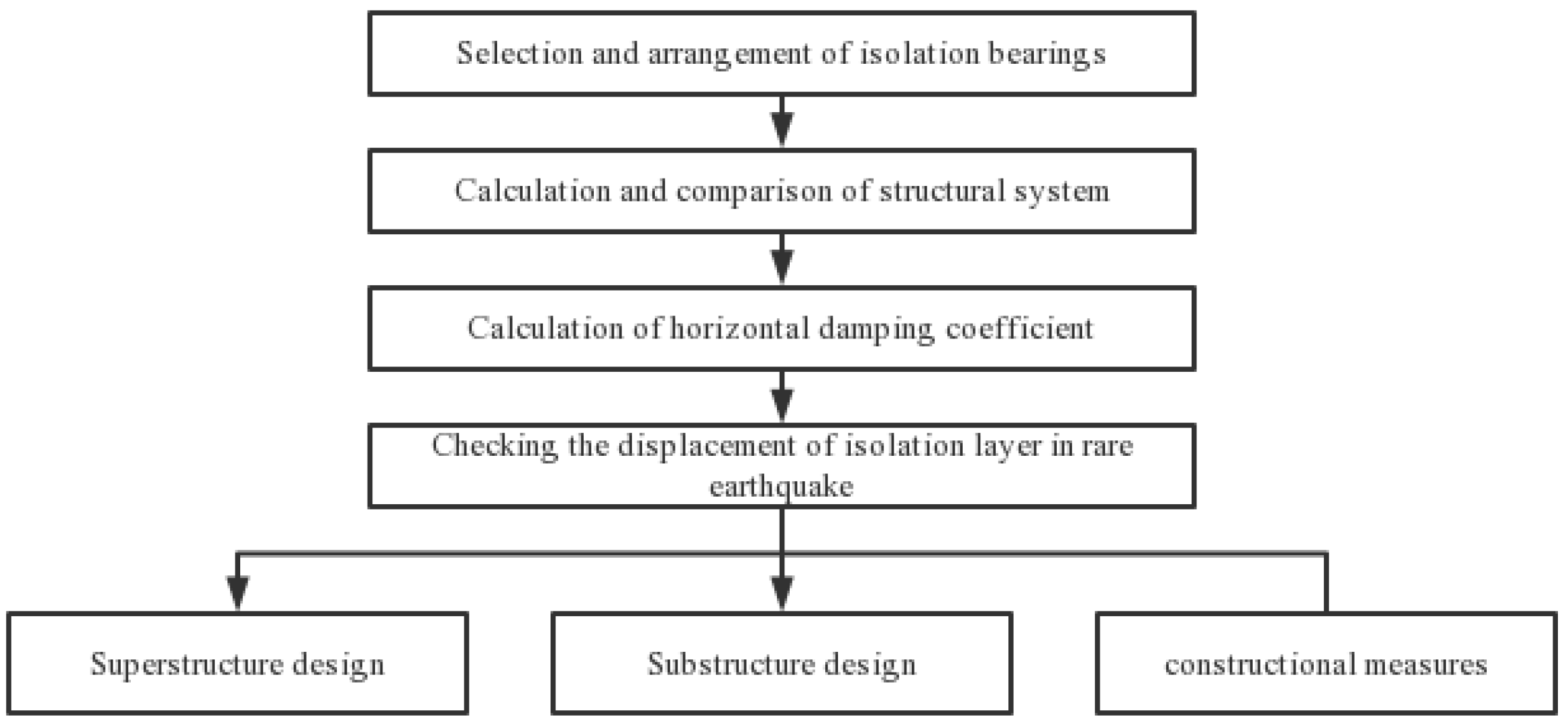 Applsci 12 02151 g008