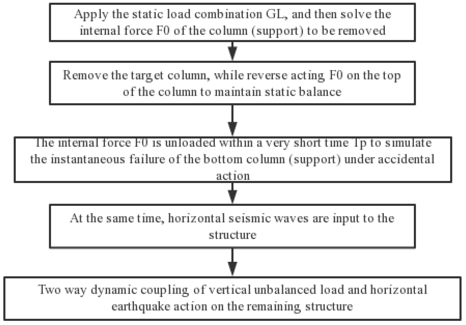 Applsci 12 02151 g009