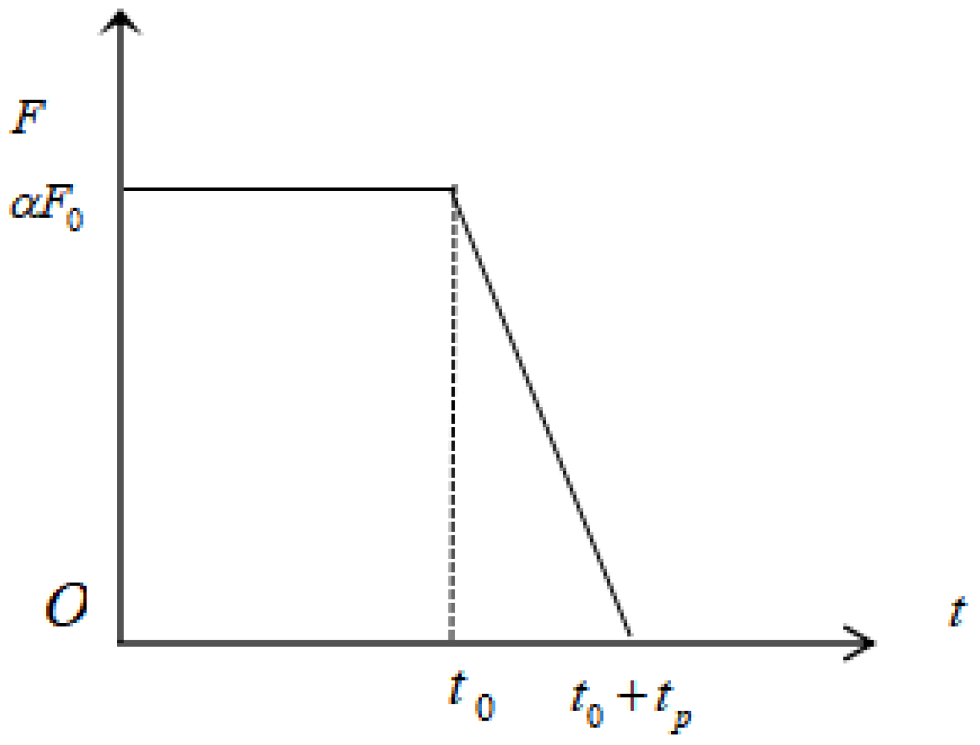 Applsci 12 02151 g010