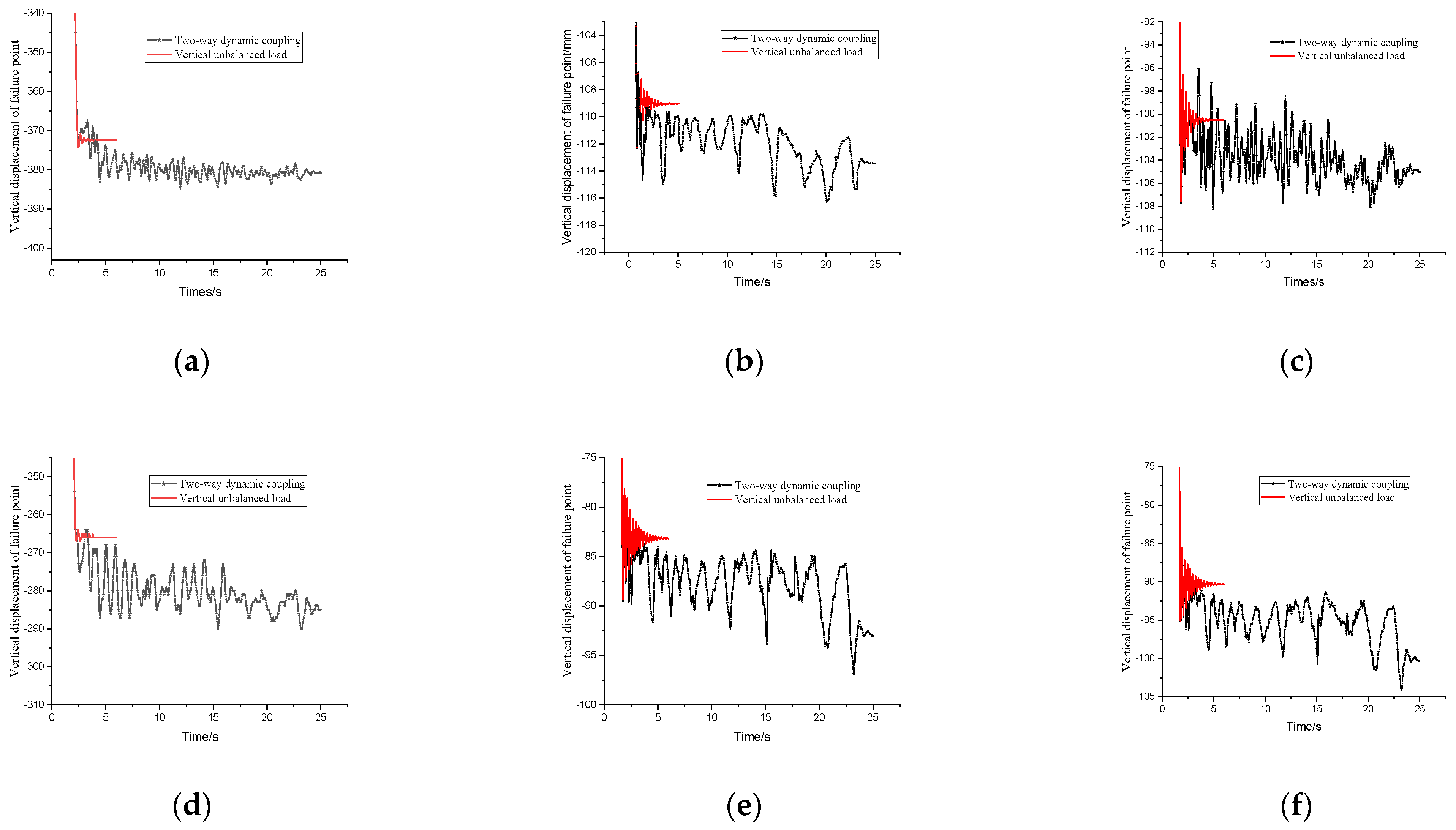 Applsci 12 02151 g012