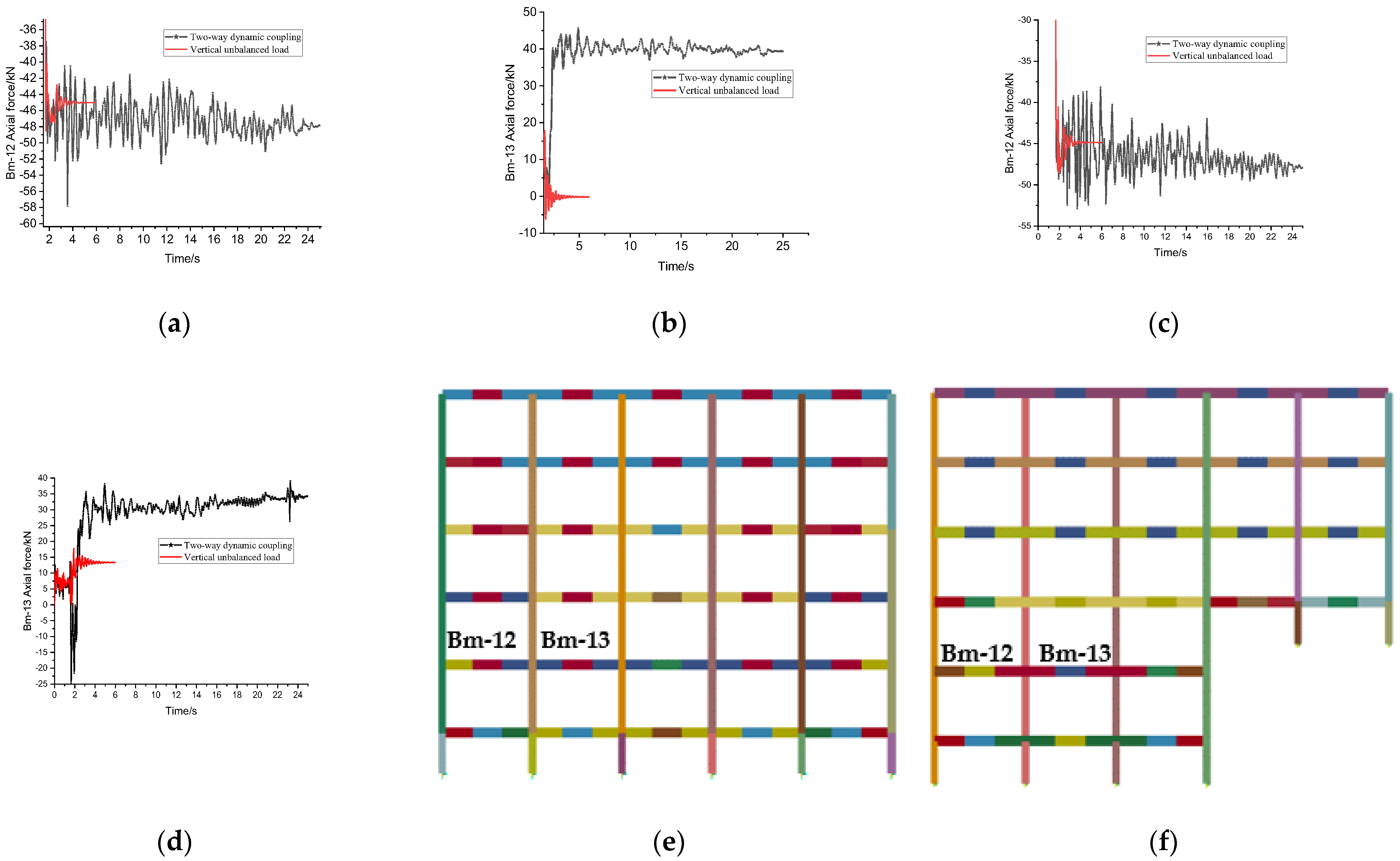 Applsci 12 02151 g013