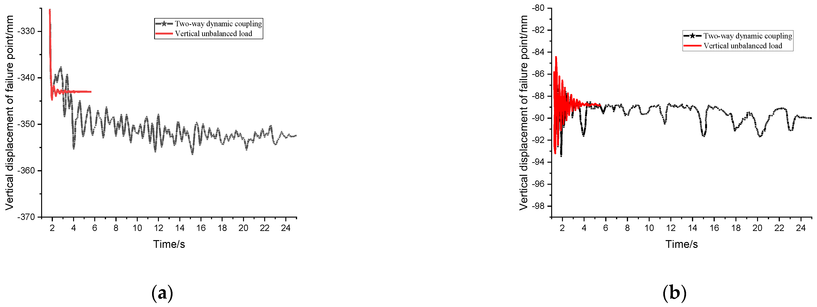 Applsci 12 02151 g014a
