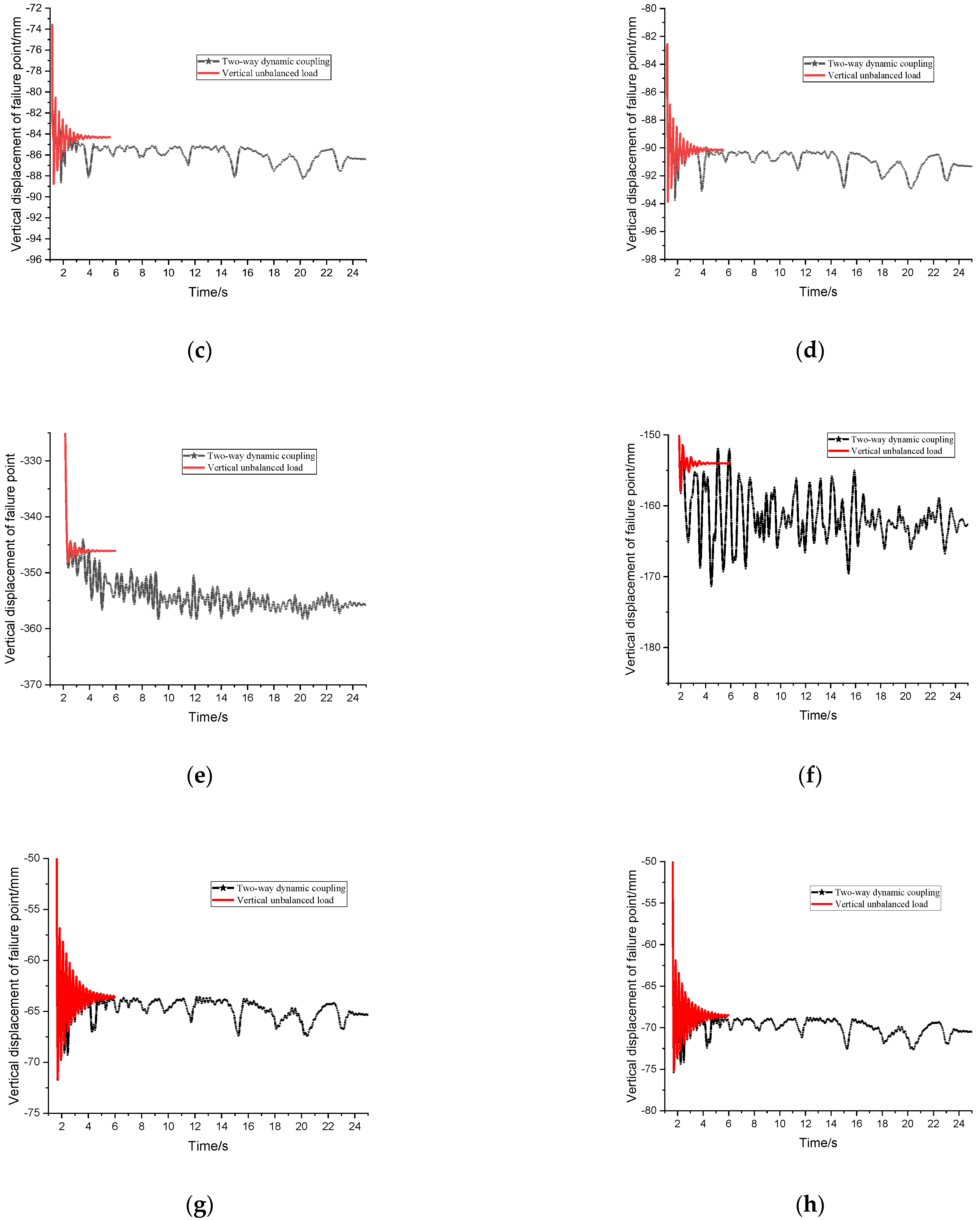 Applsci 12 02151 g014b