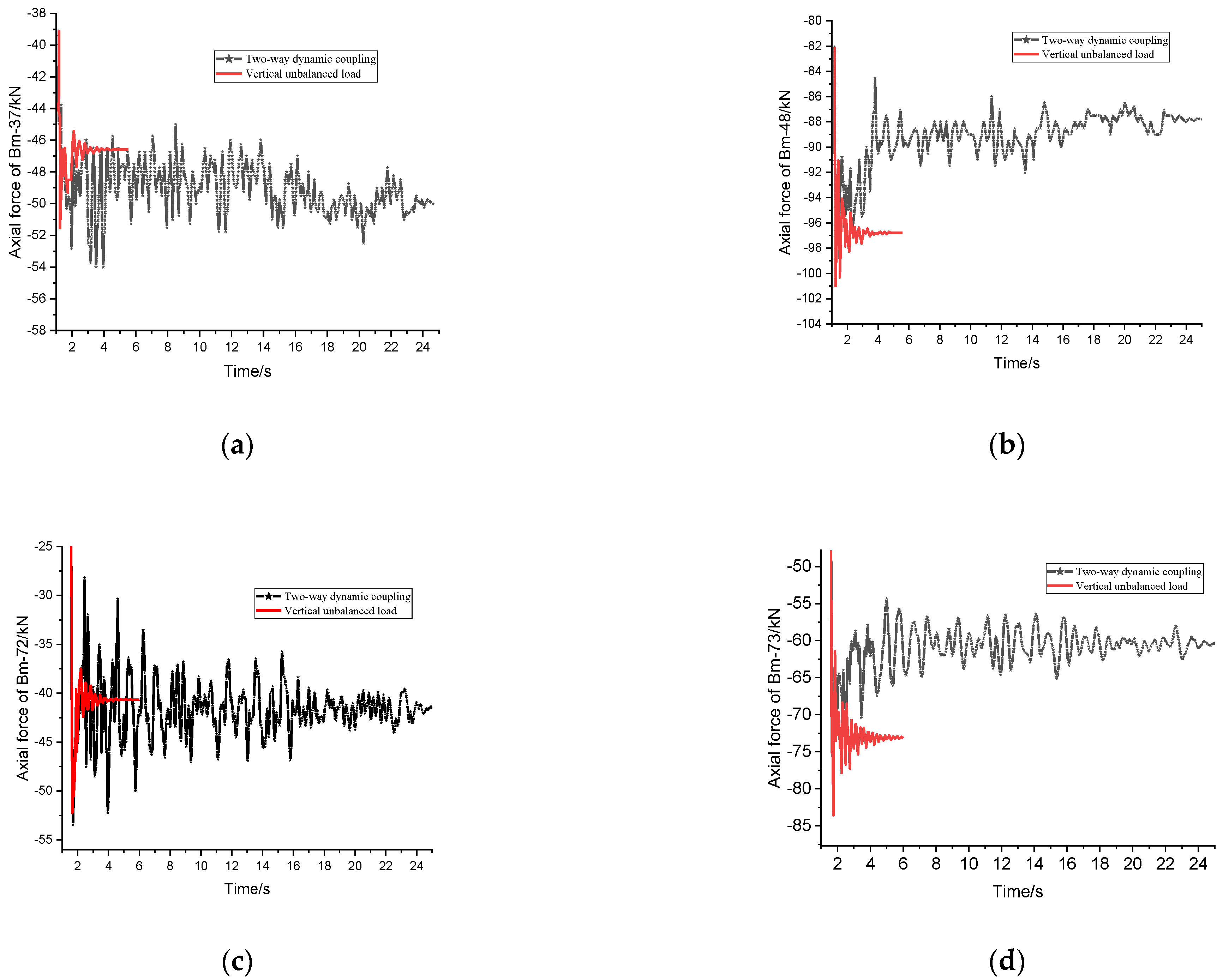 Applsci 12 02151 g015