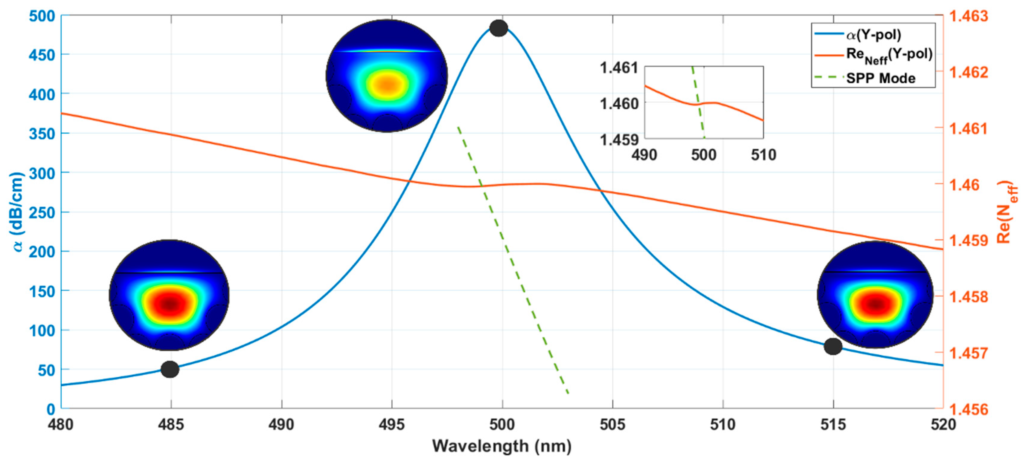 Applsci 12 02153 g002