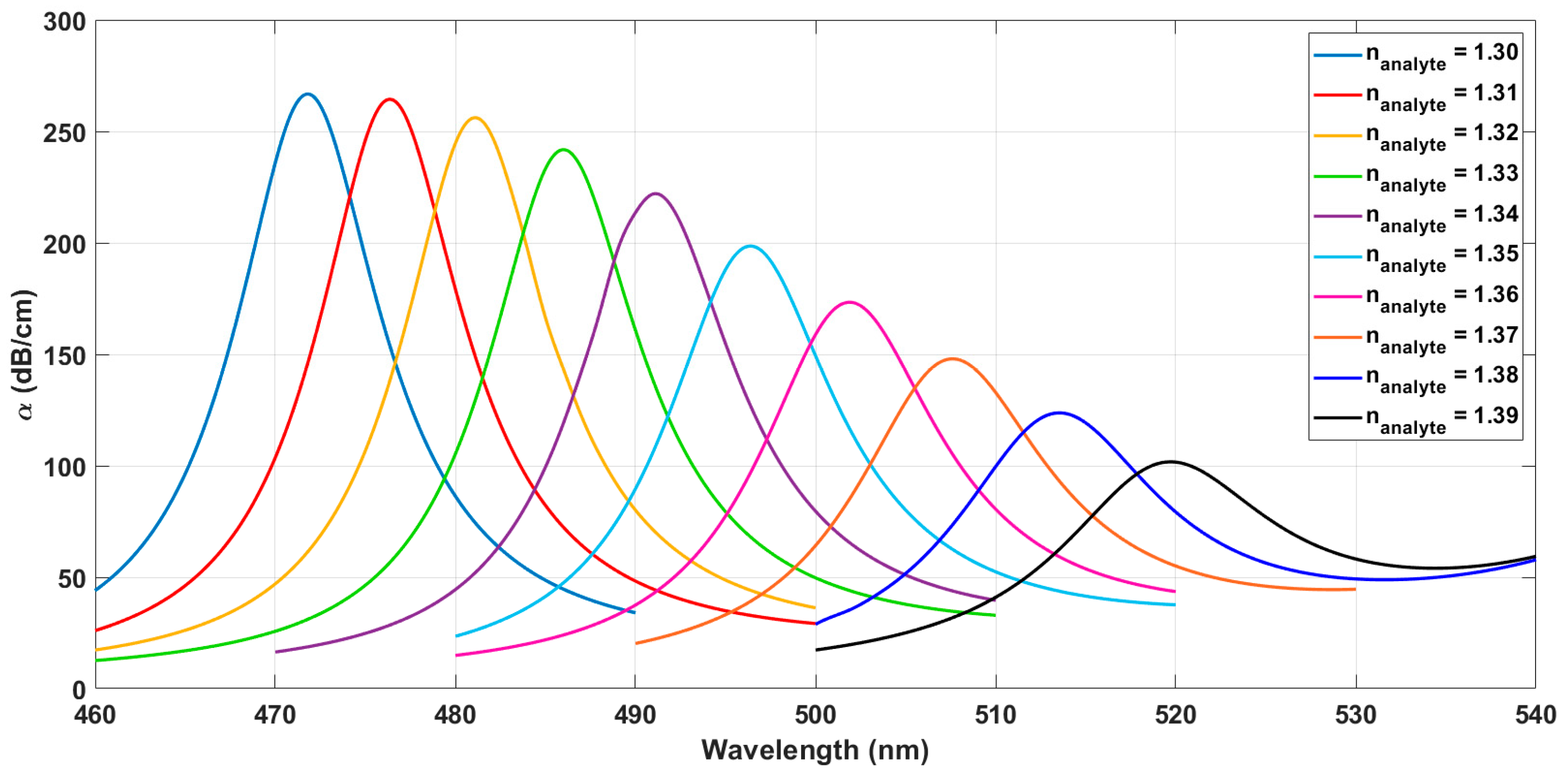 Applsci 12 02153 g003