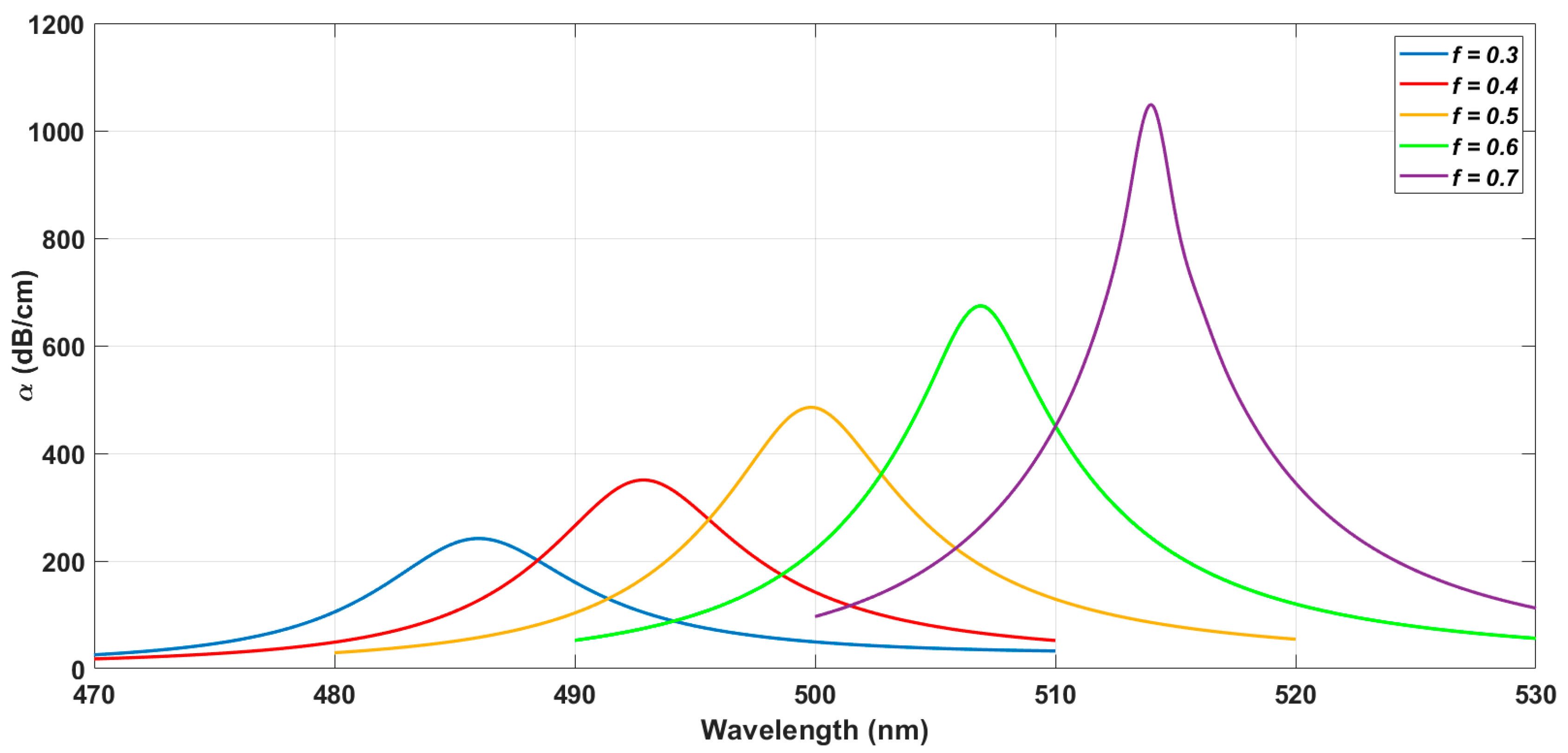 Applsci 12 02153 g005