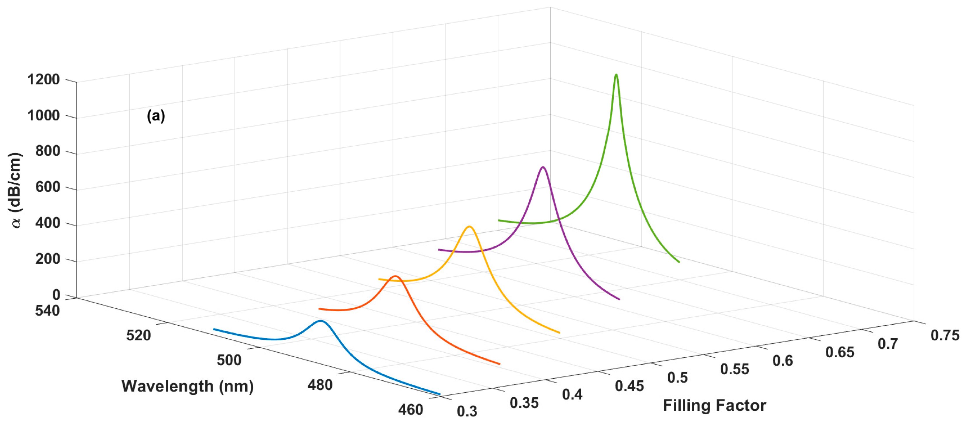 Applsci 12 02153 g007a