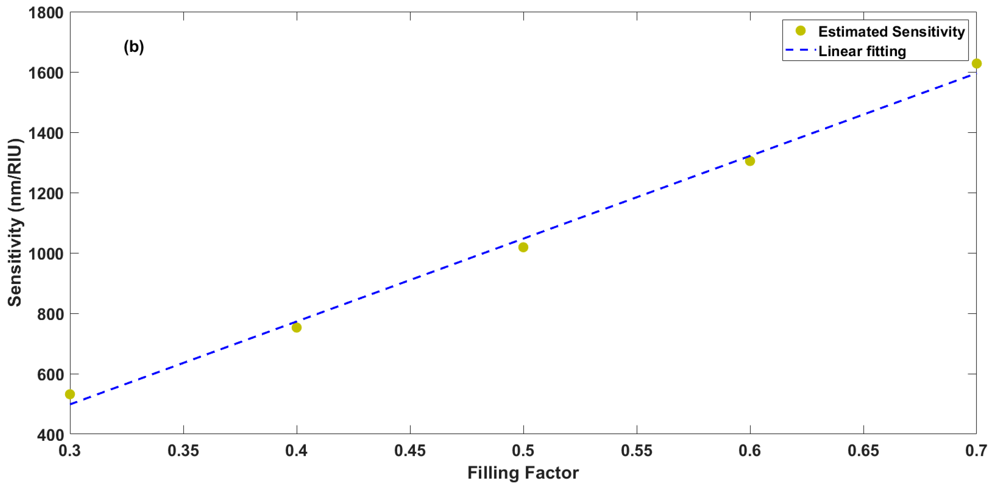 Applsci 12 02153 g007b