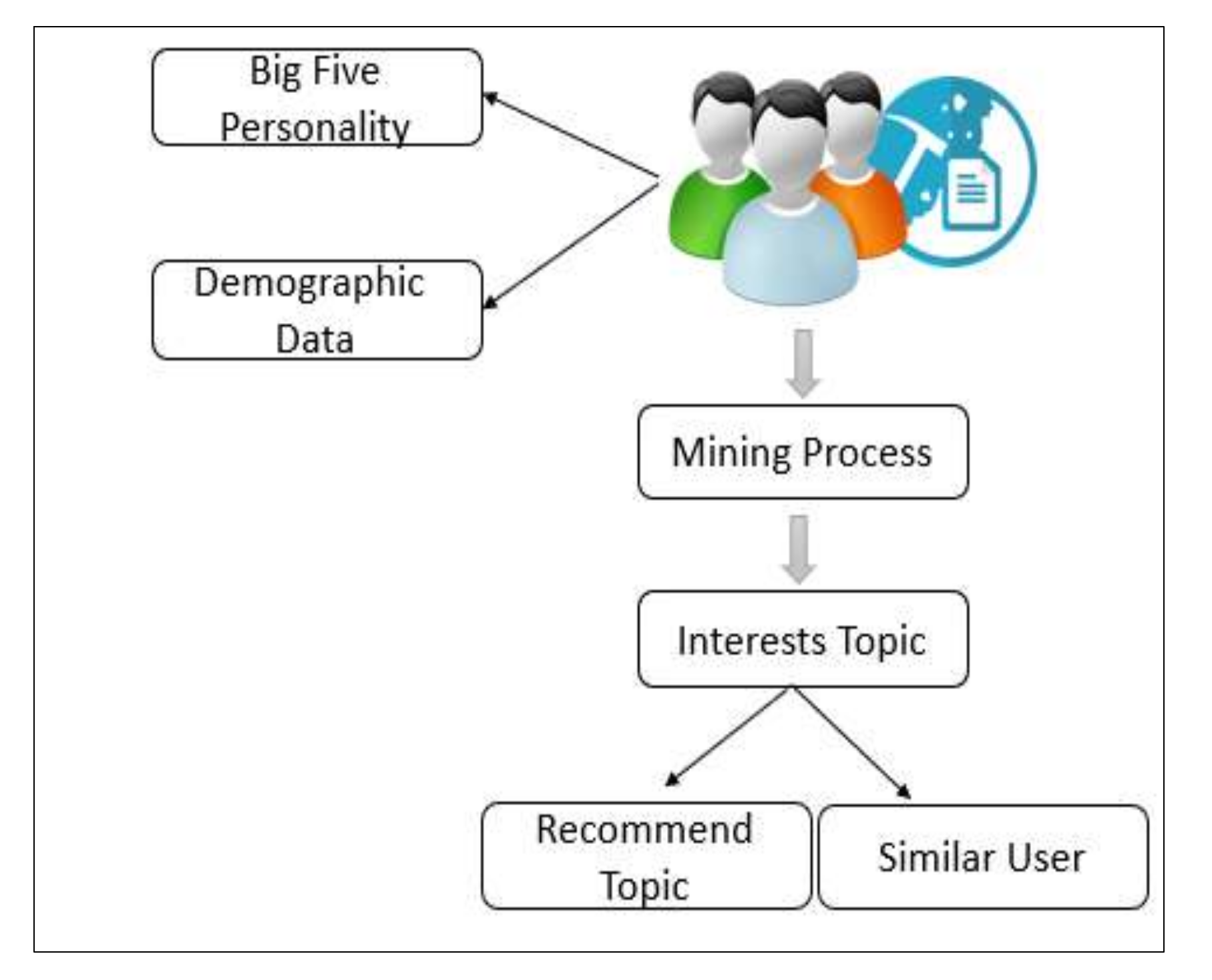 Applsci 12 02157 g001