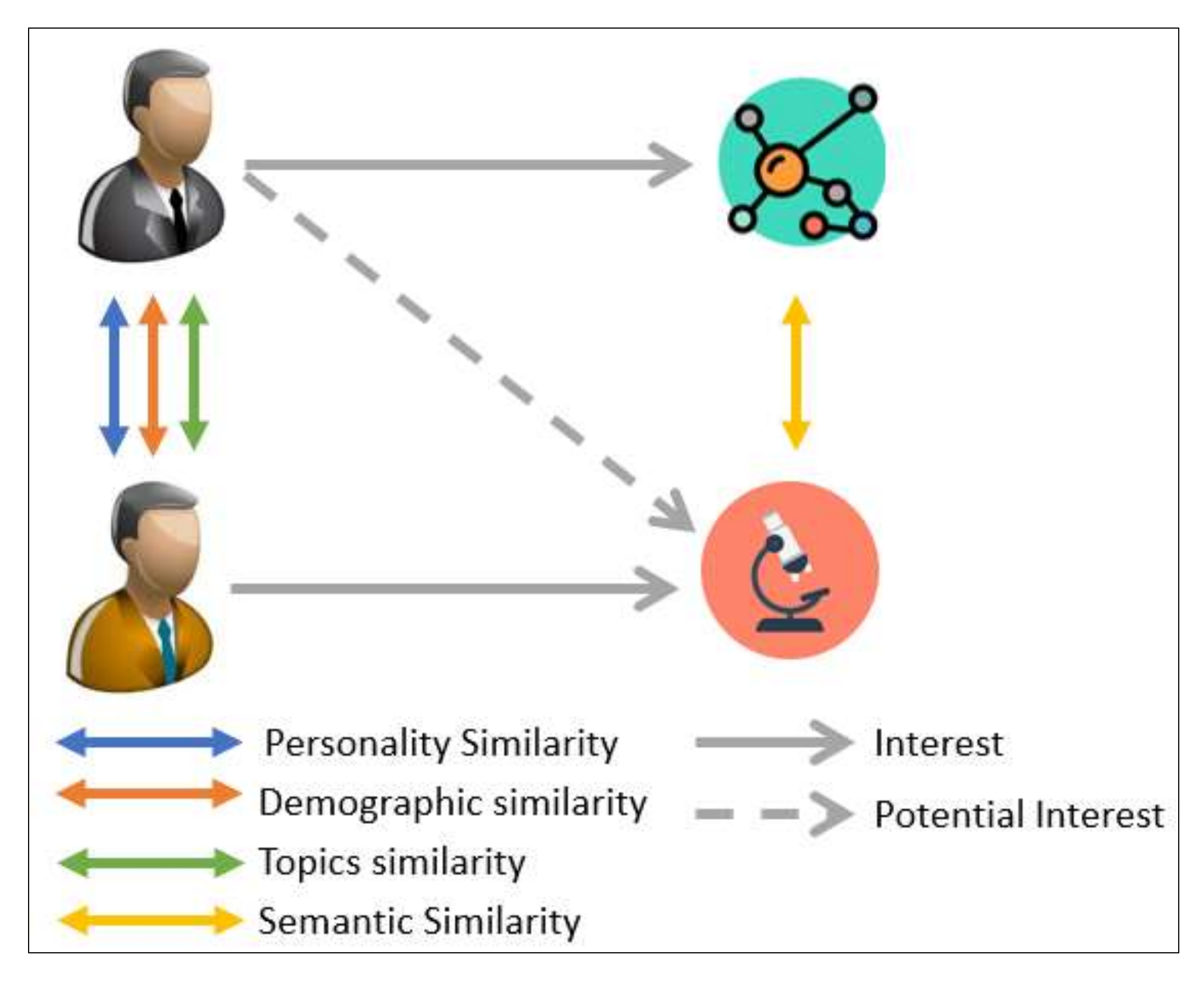 Applsci 12 02157 g002
