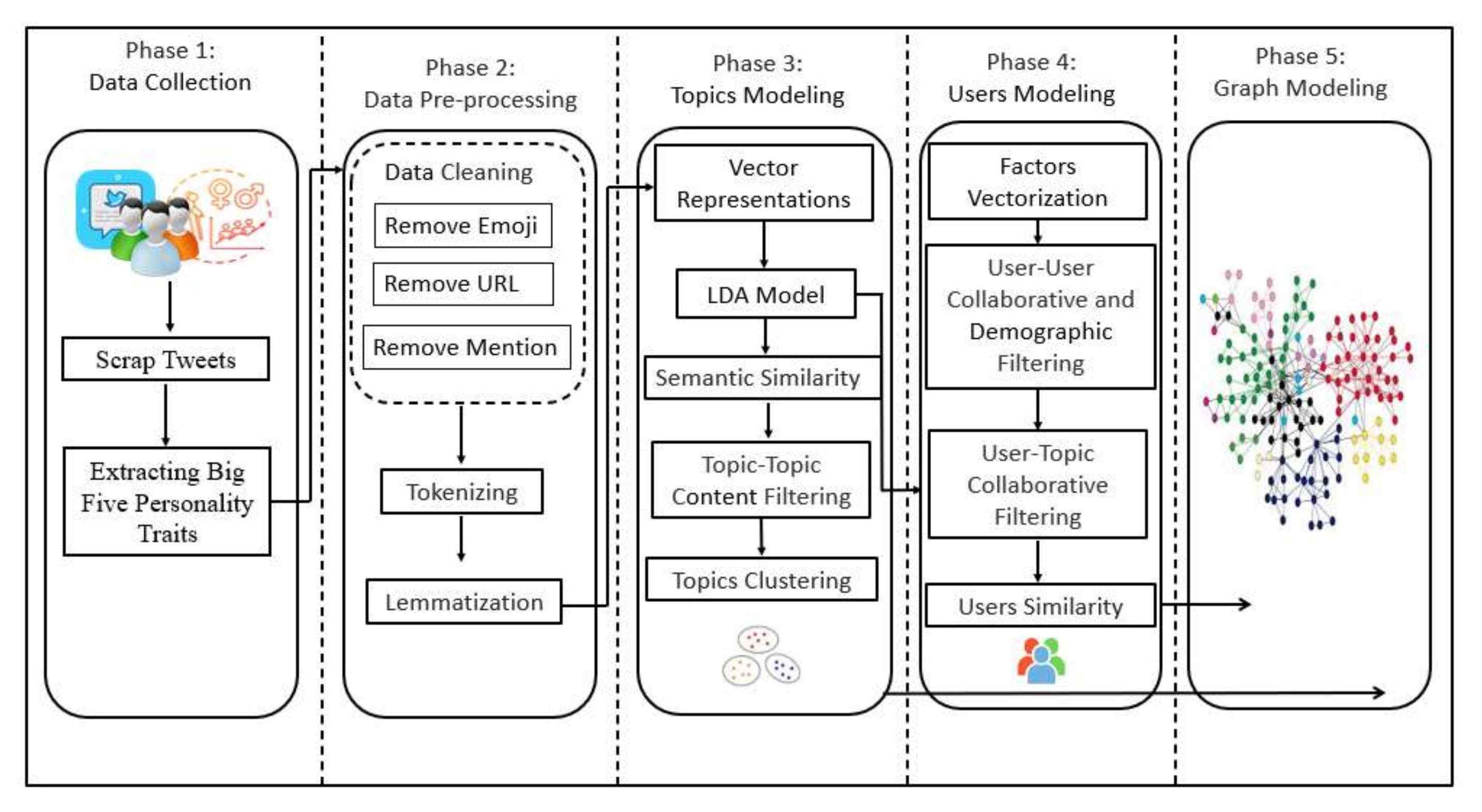 Applsci 12 02157 g003