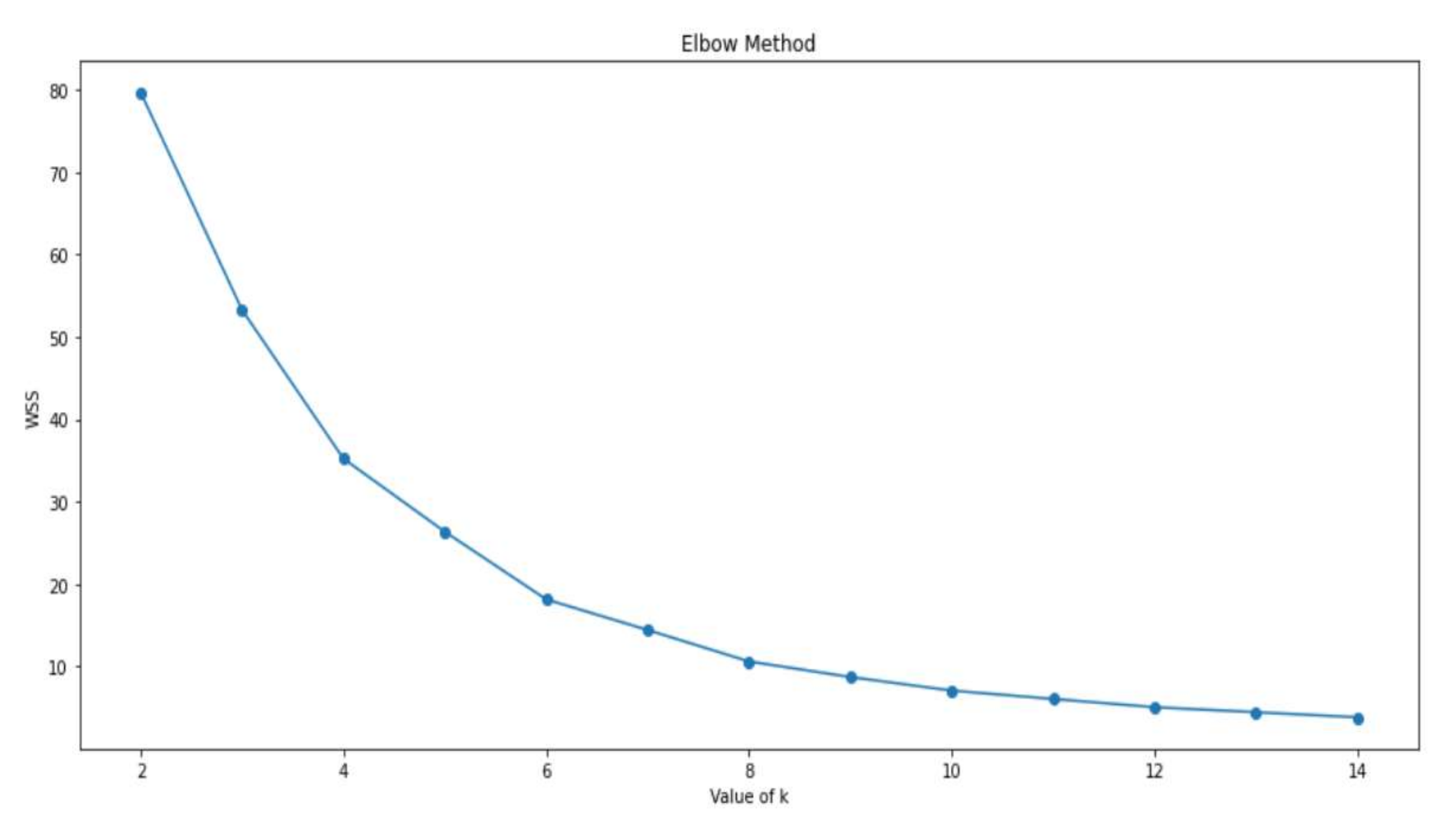 Applsci 12 02157 g010