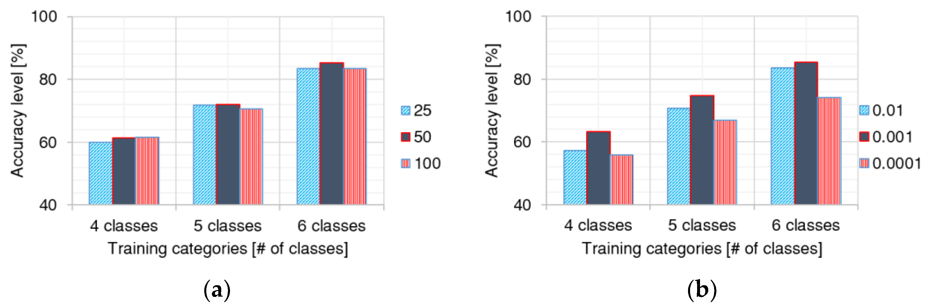 Applsci 12 02158 g007