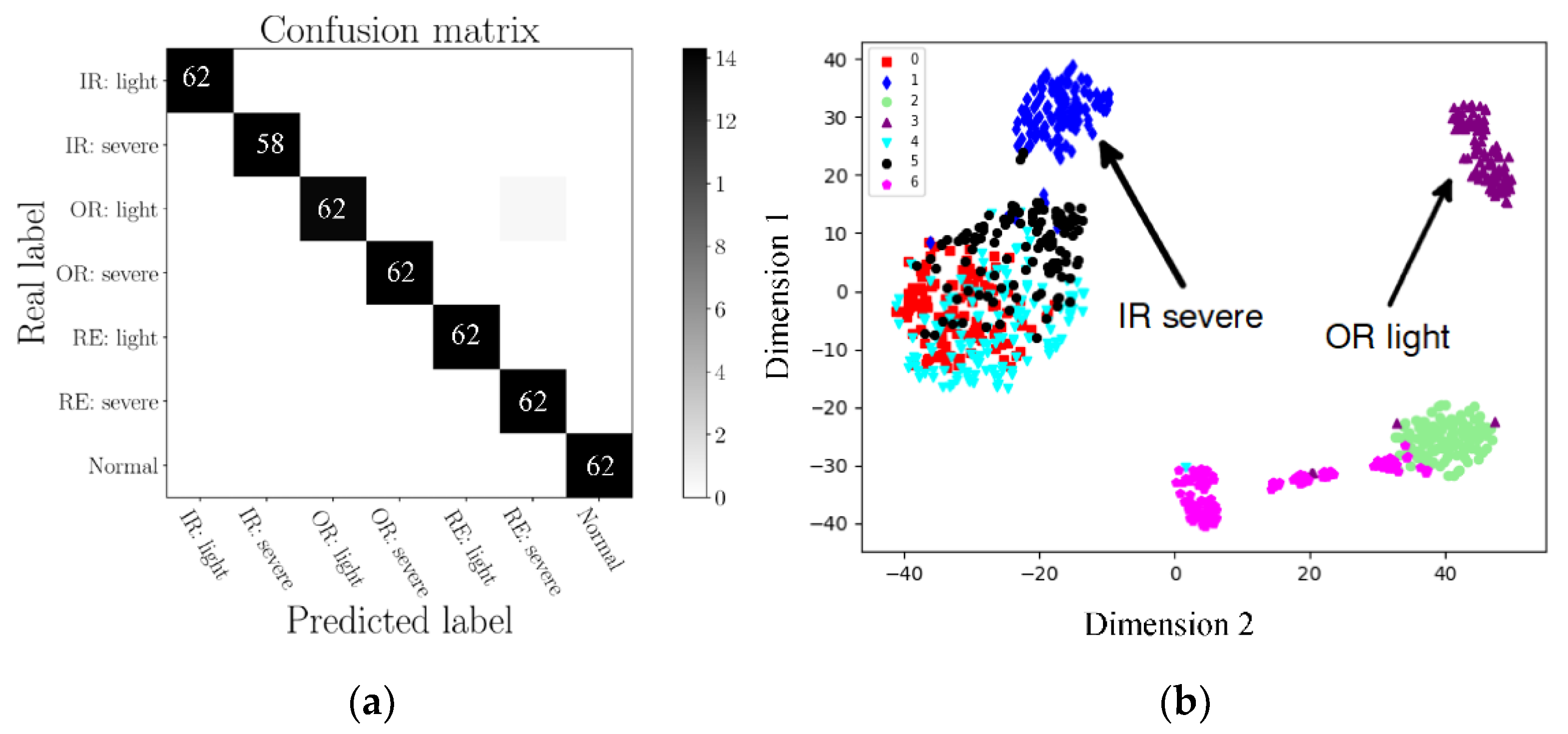 Applsci 12 02158 g010