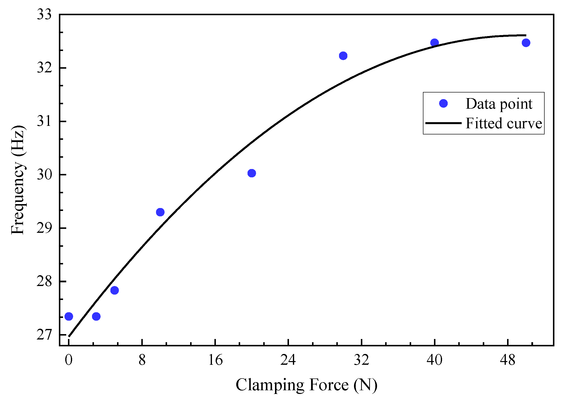 Applsci 12 02163 g006