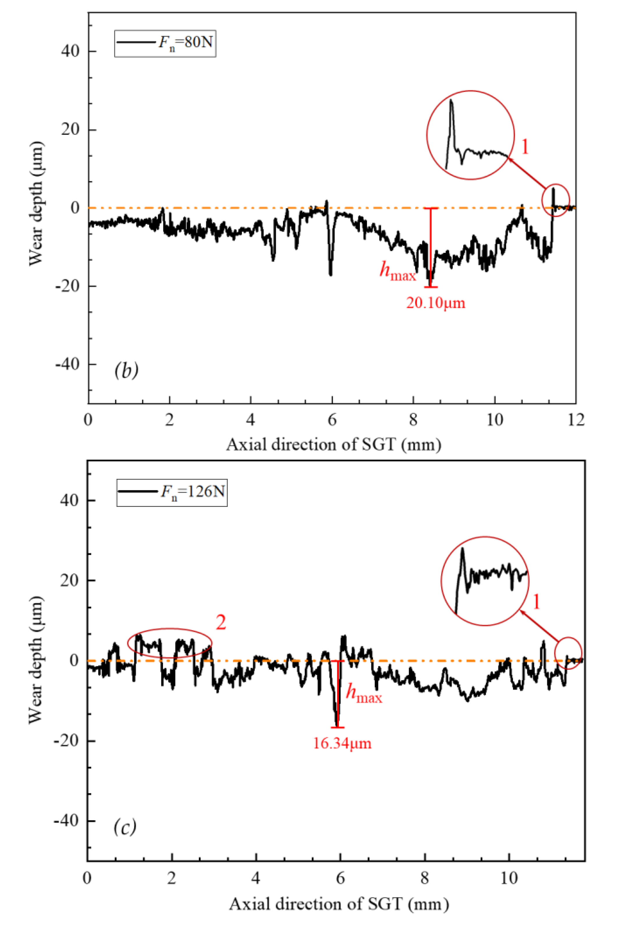 Applsci 12 02163 g012b