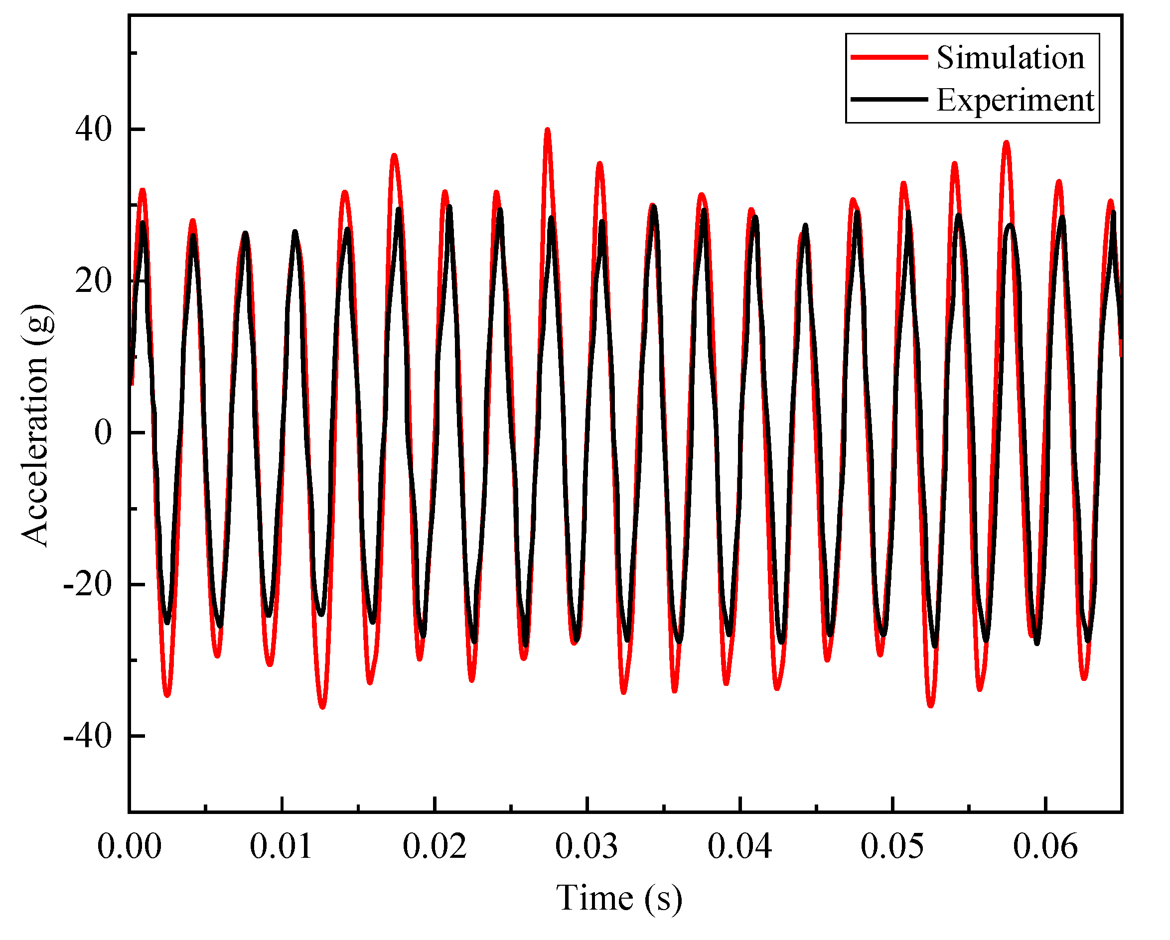 Applsci 12 02163 g013