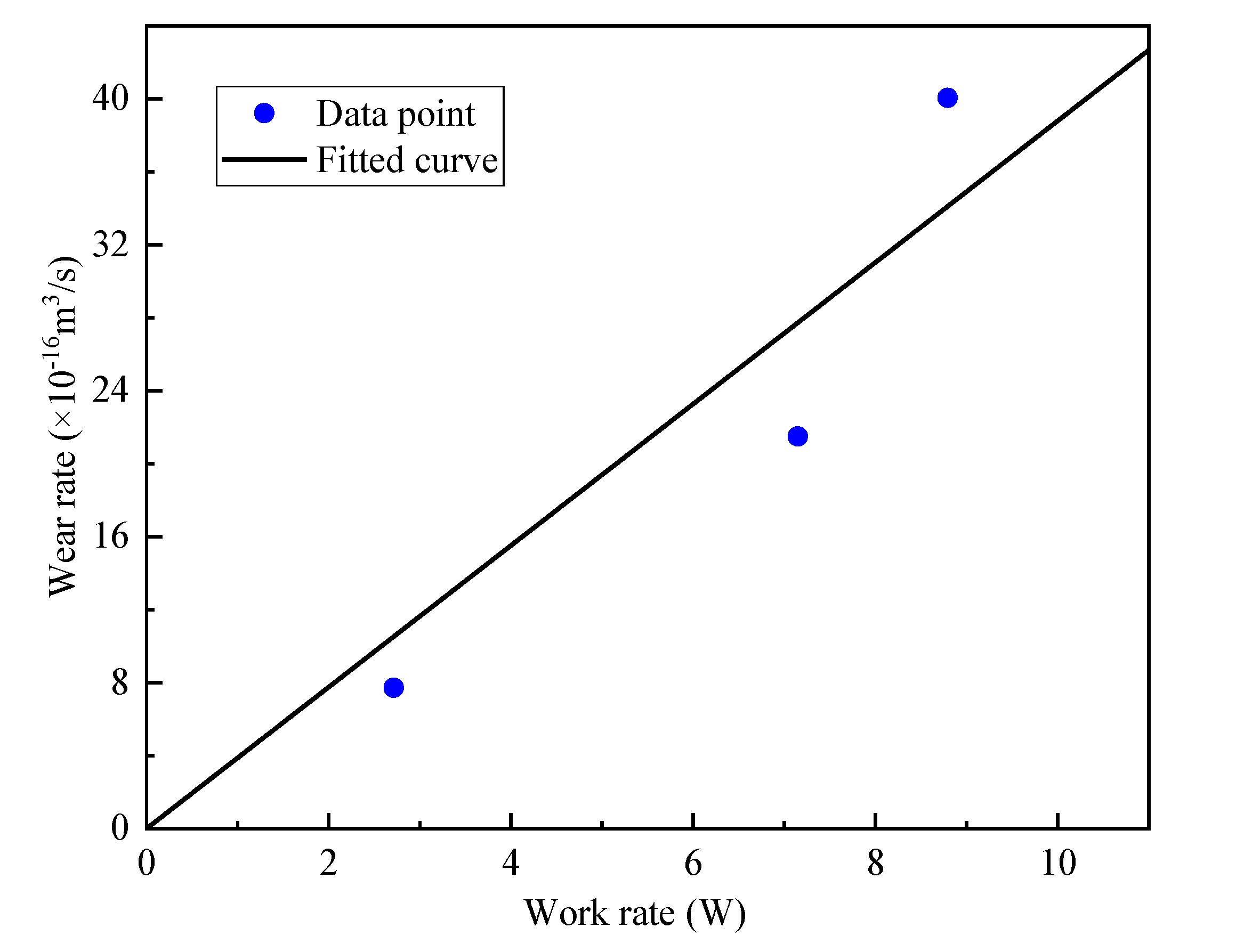 Applsci 12 02163 g014