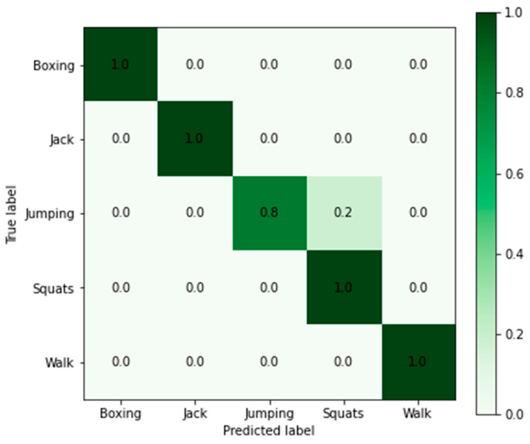 Applsci 12 02168 g006
