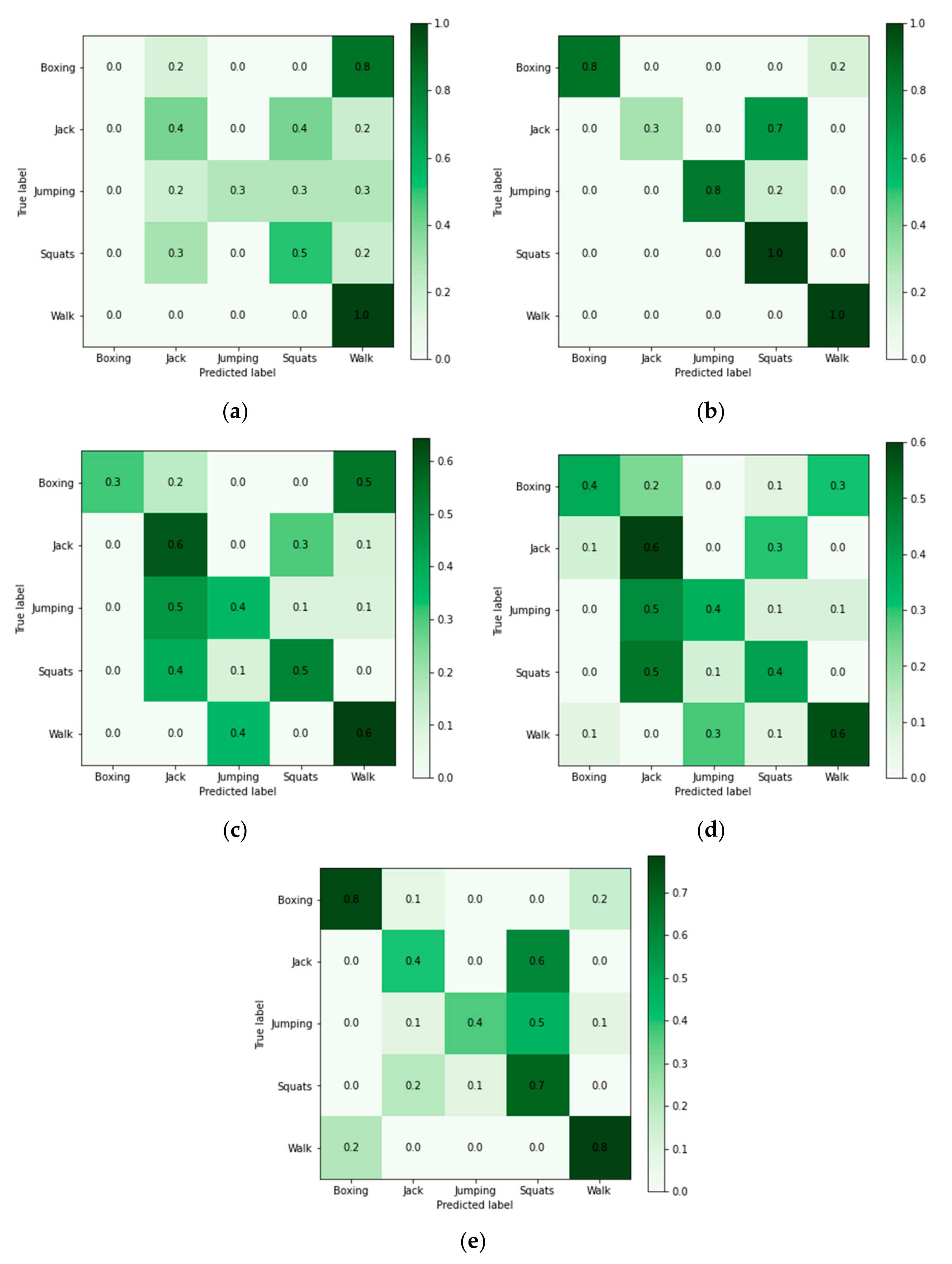 Applsci 12 02168 g007