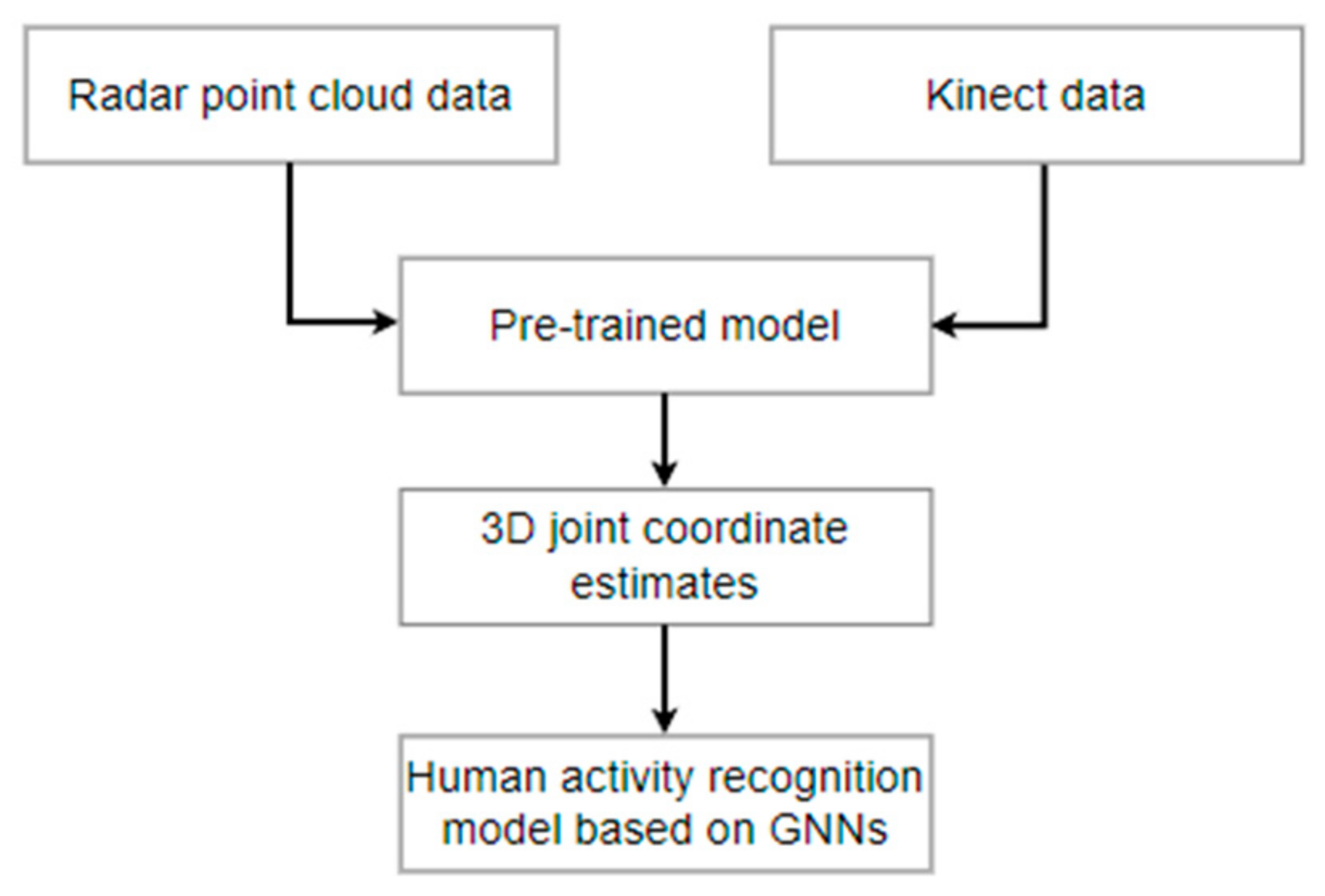 Applsci 12 02168 g008