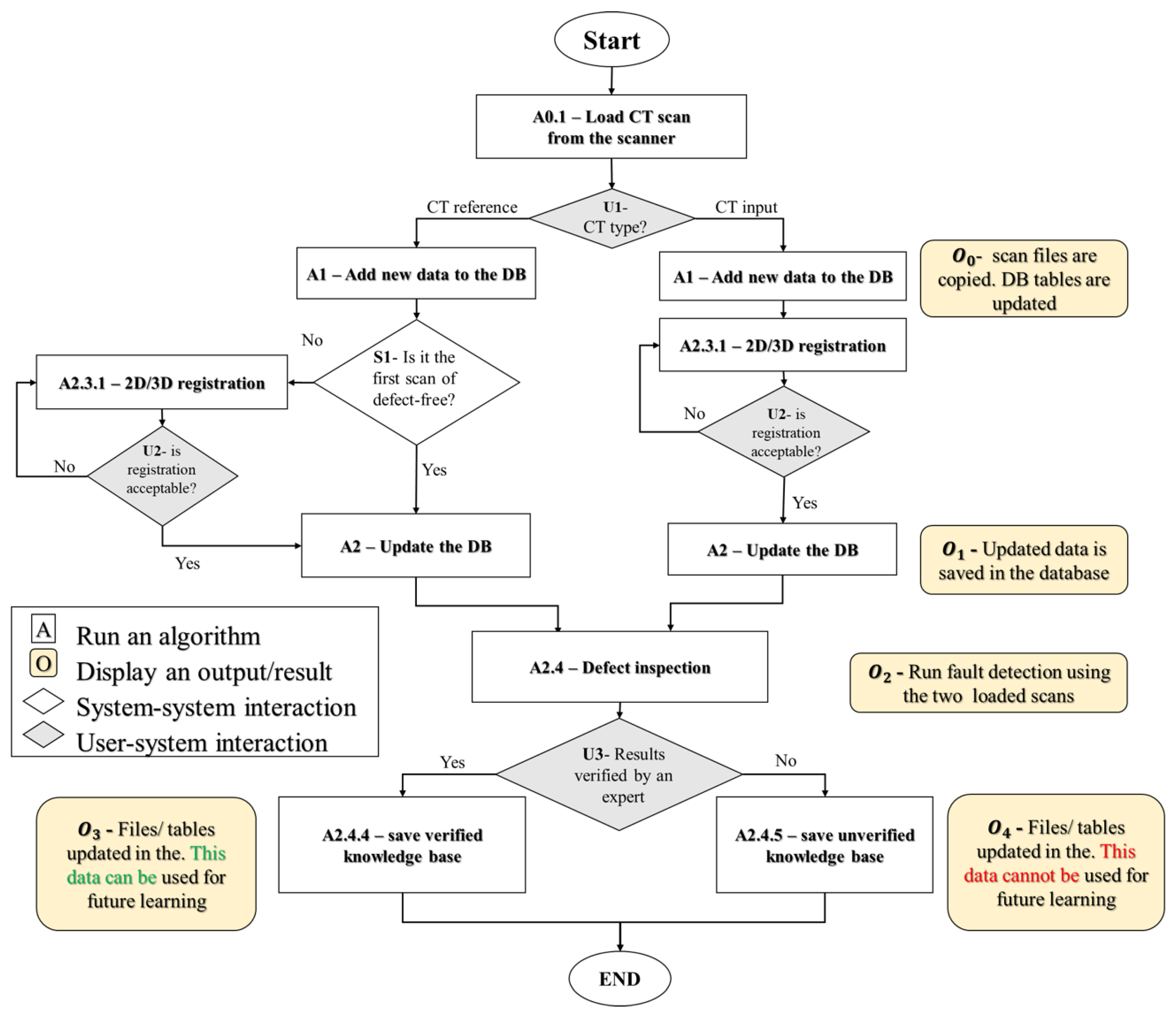 Applsci 12 02175 g003 Applsci 12 02175 g003