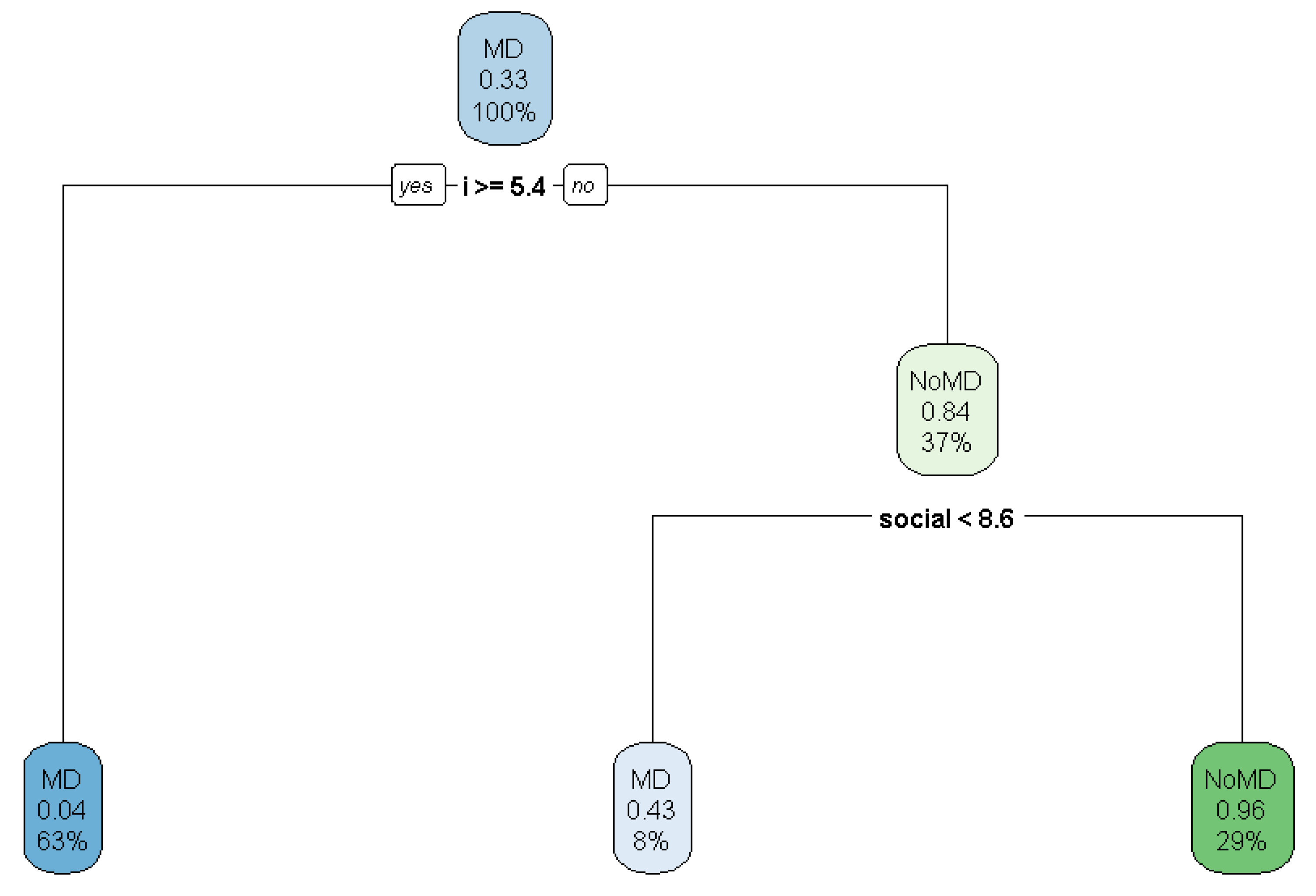 Applsci 12 02179 g003