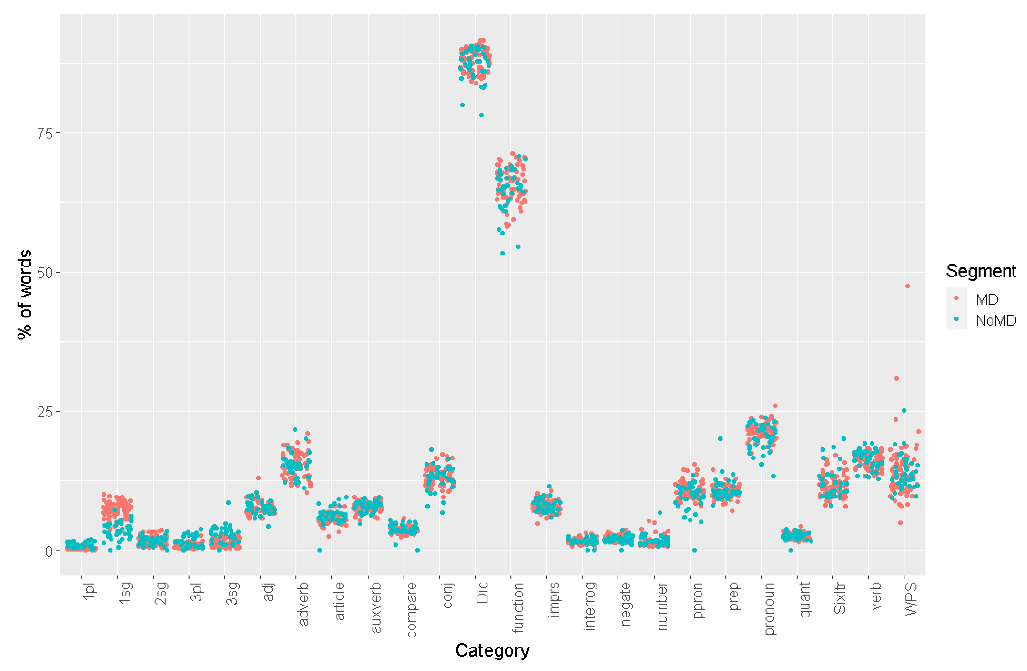 Applsci 12 02179 g004