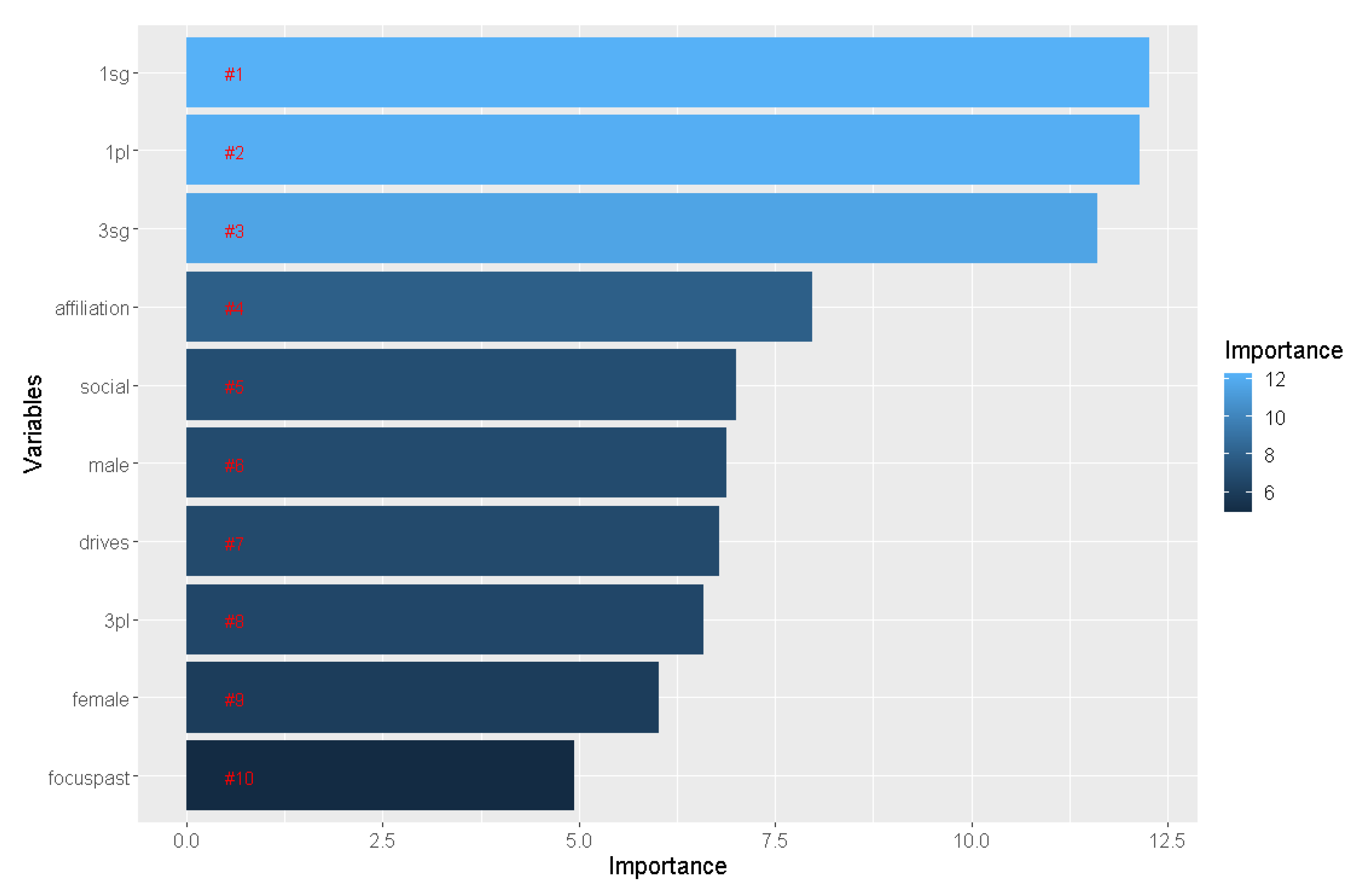 Applsci 12 02179 g005