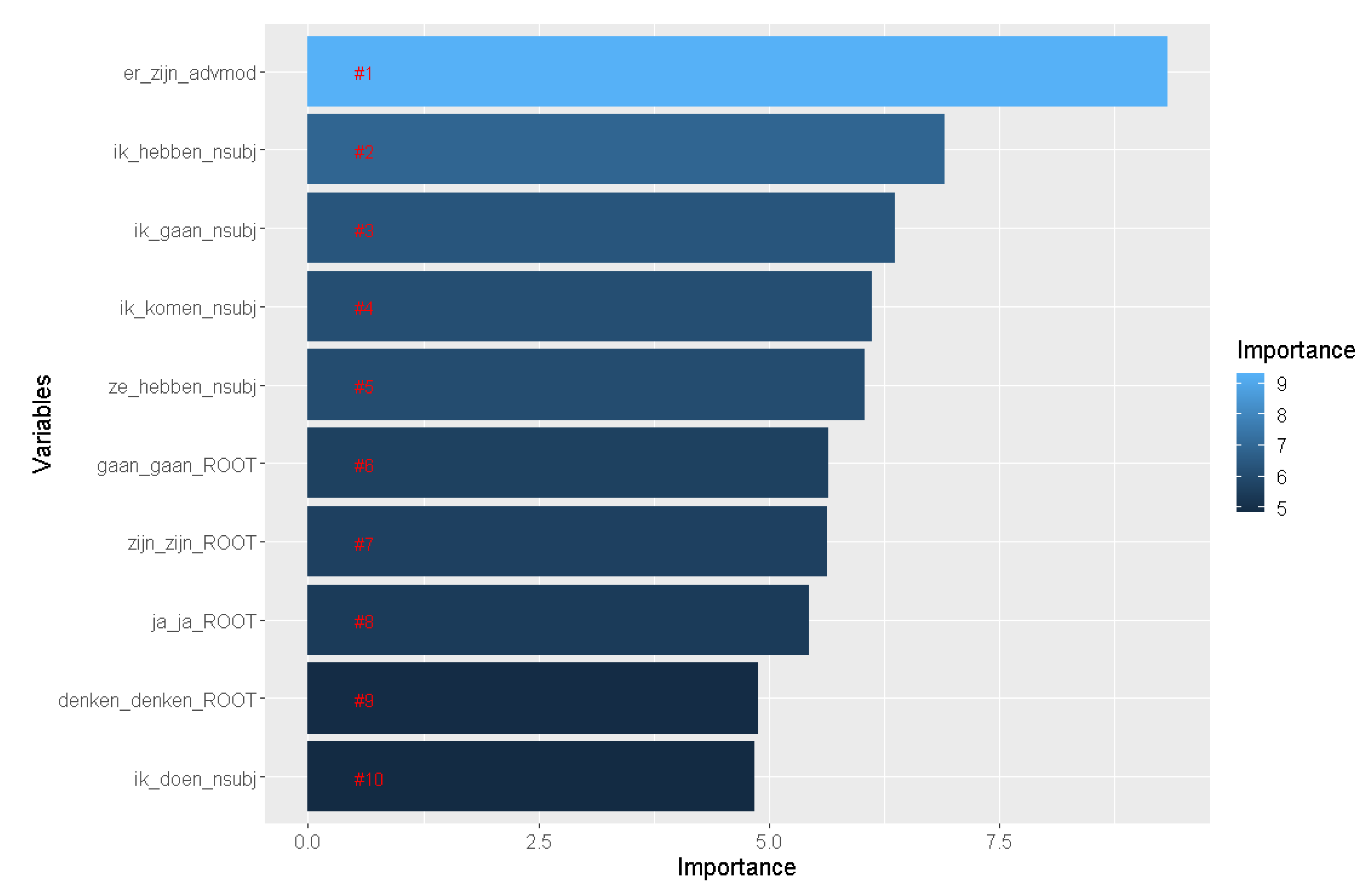 Applsci 12 02179 g006