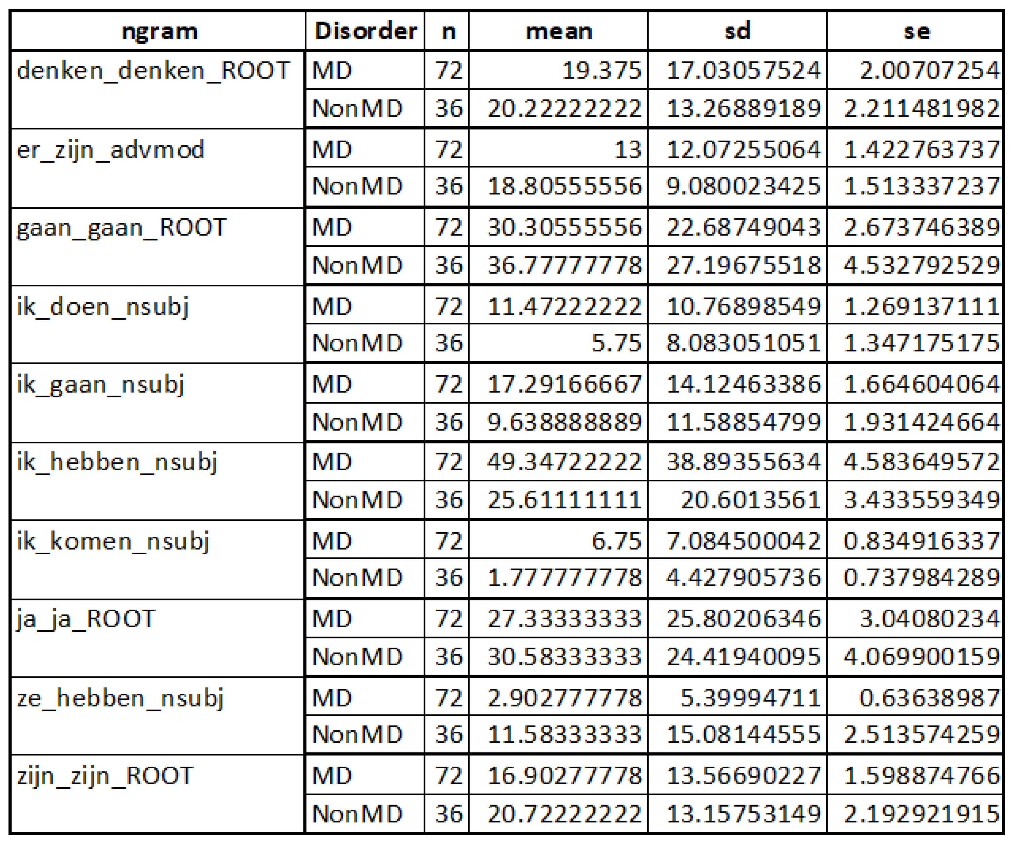 Applsci 12 02179 g007