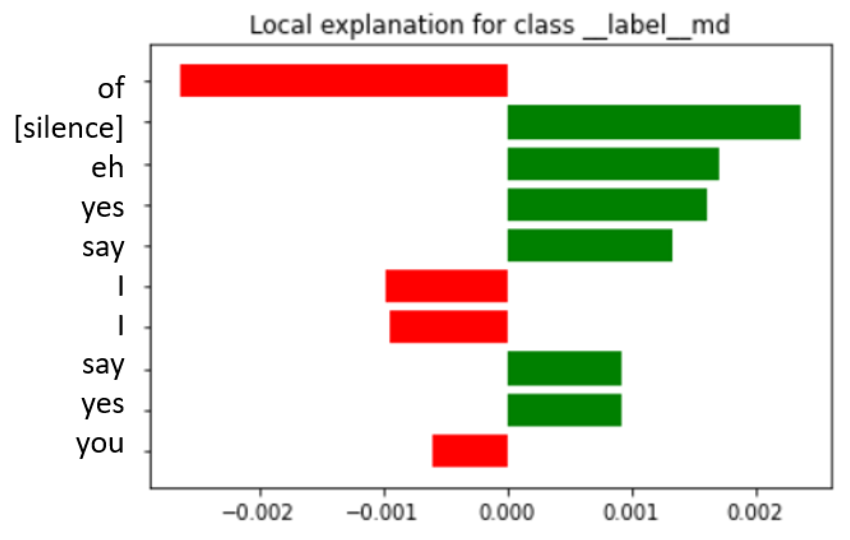 Applsci 12 02179 g008