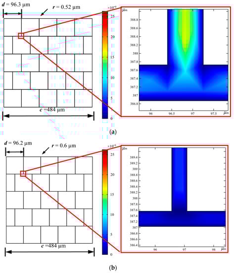 Applsci 12 02182 g0a1 550