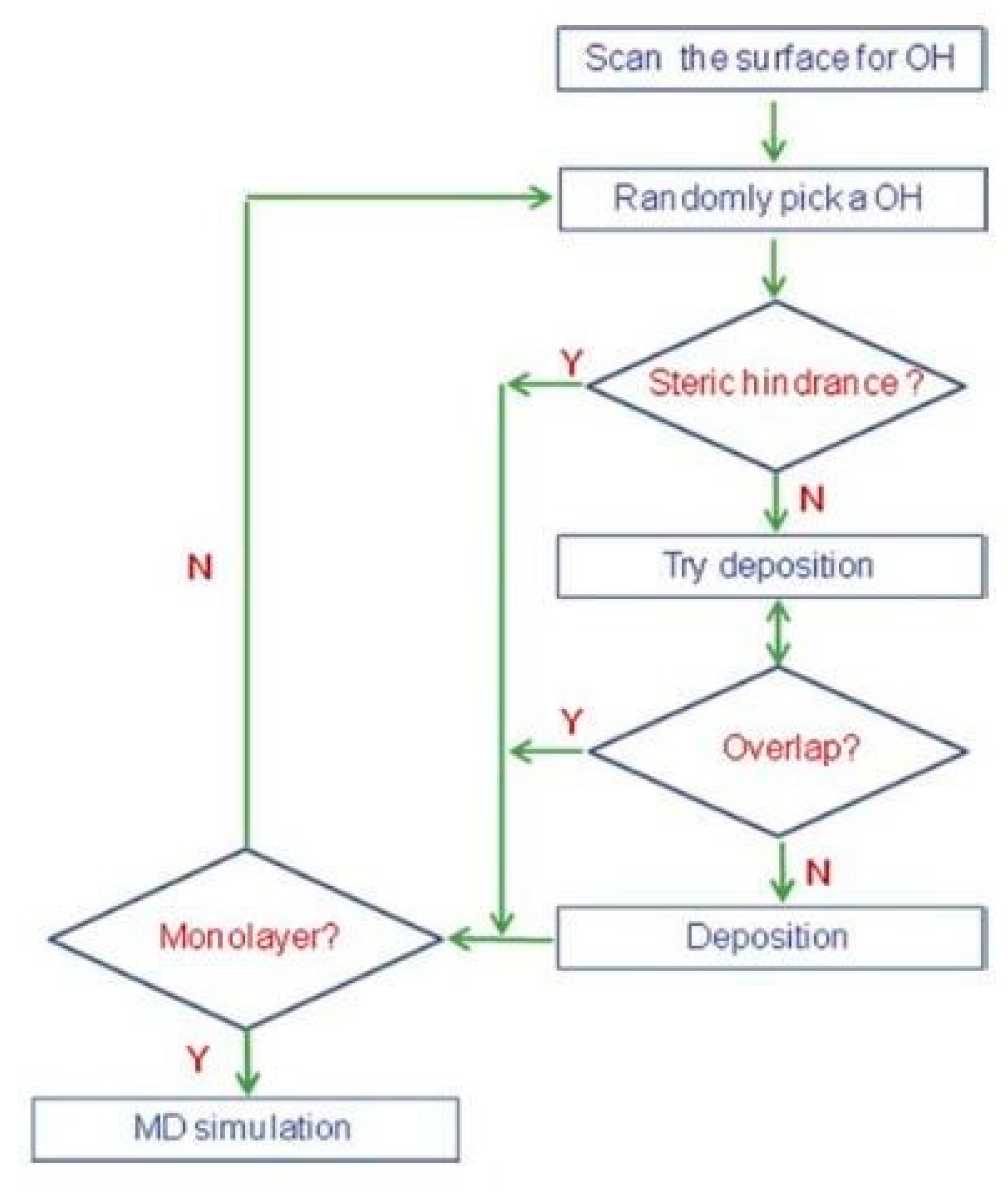 Applsci 12 02188 g001