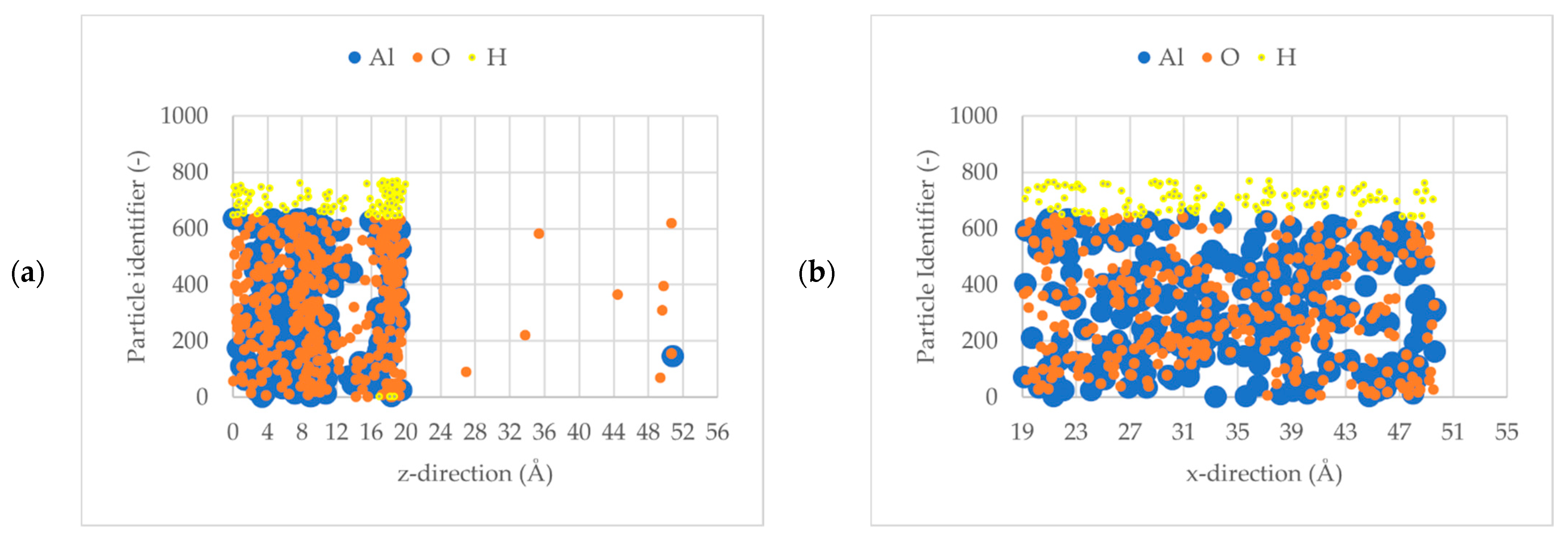 Applsci 12 02188 g006