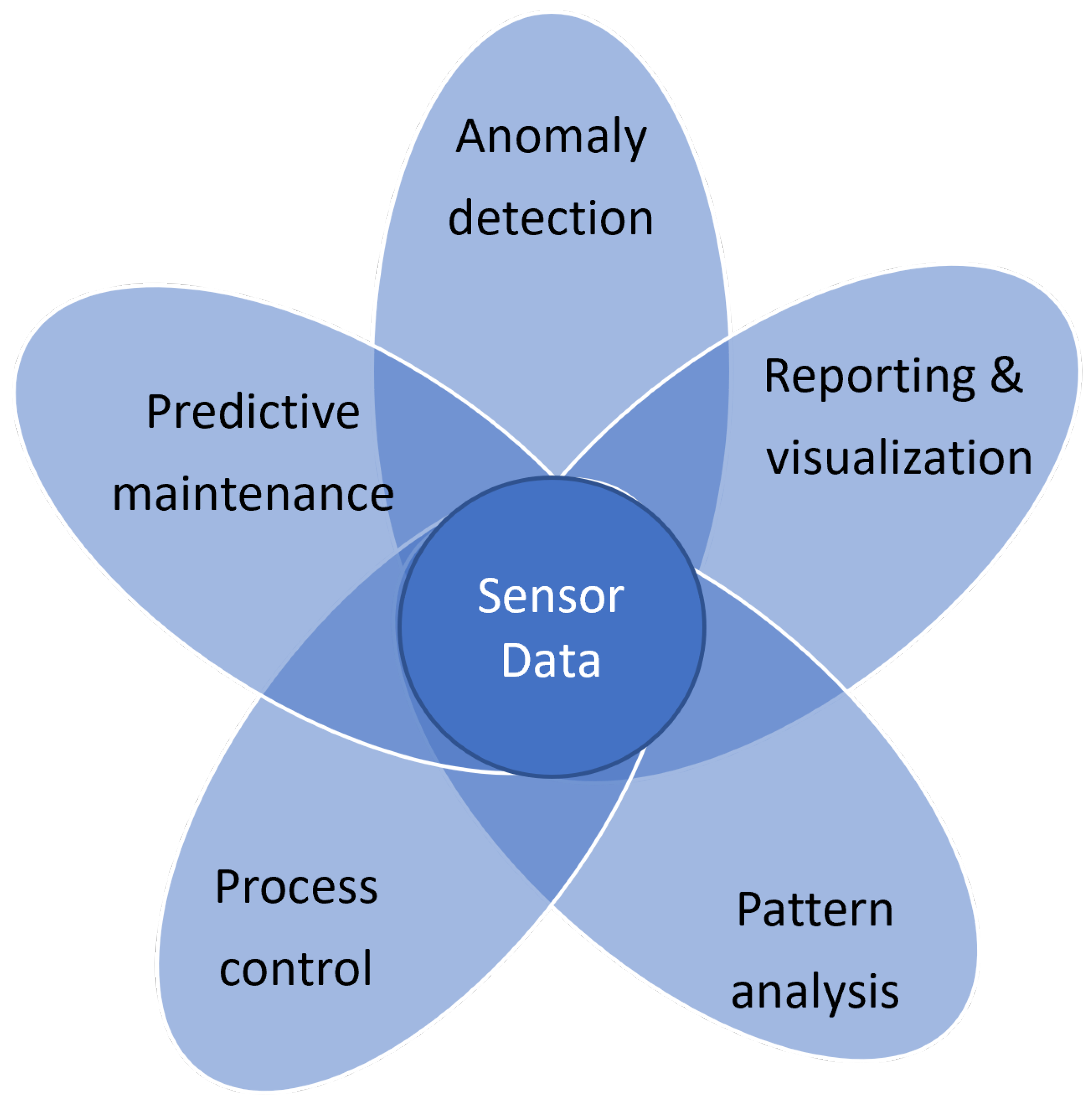 Applsci 12 02191 g001