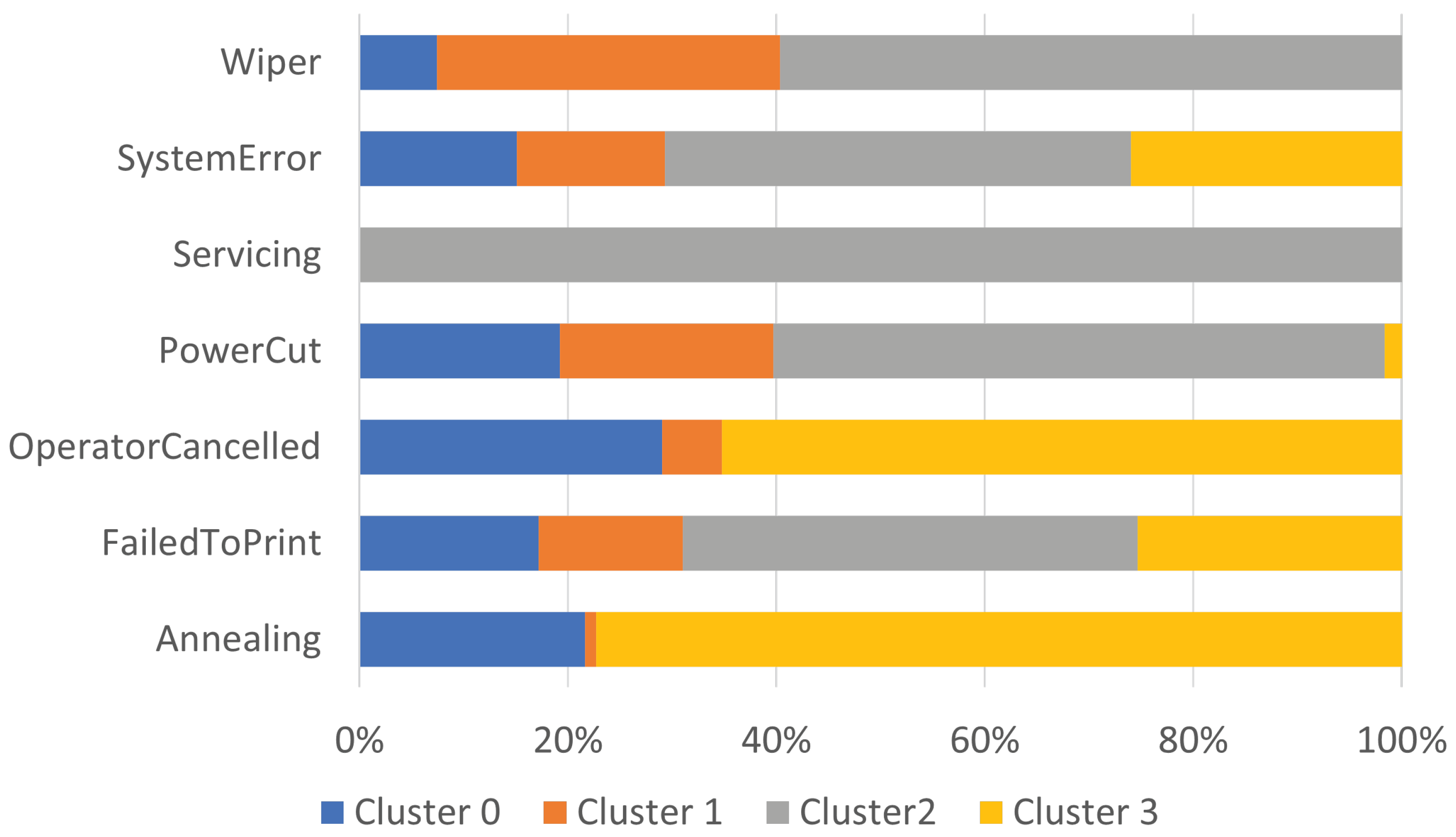 Applsci 12 02191 g011