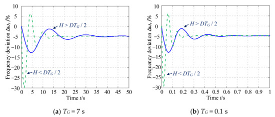 Applsci 12 02194 g0a1 550