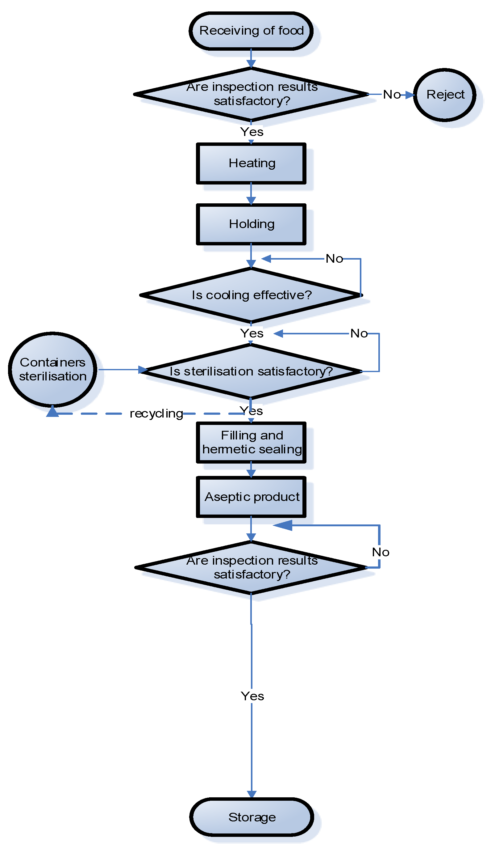 Applsci 12 02202 g002