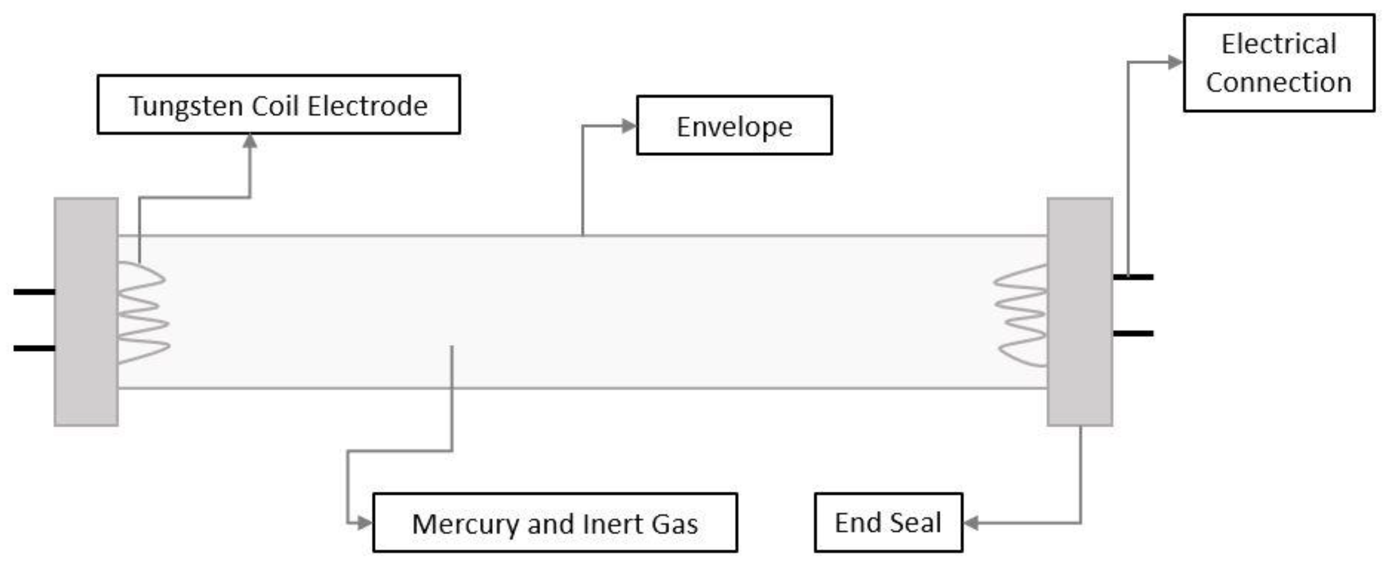 Applsci 12 02202 g004