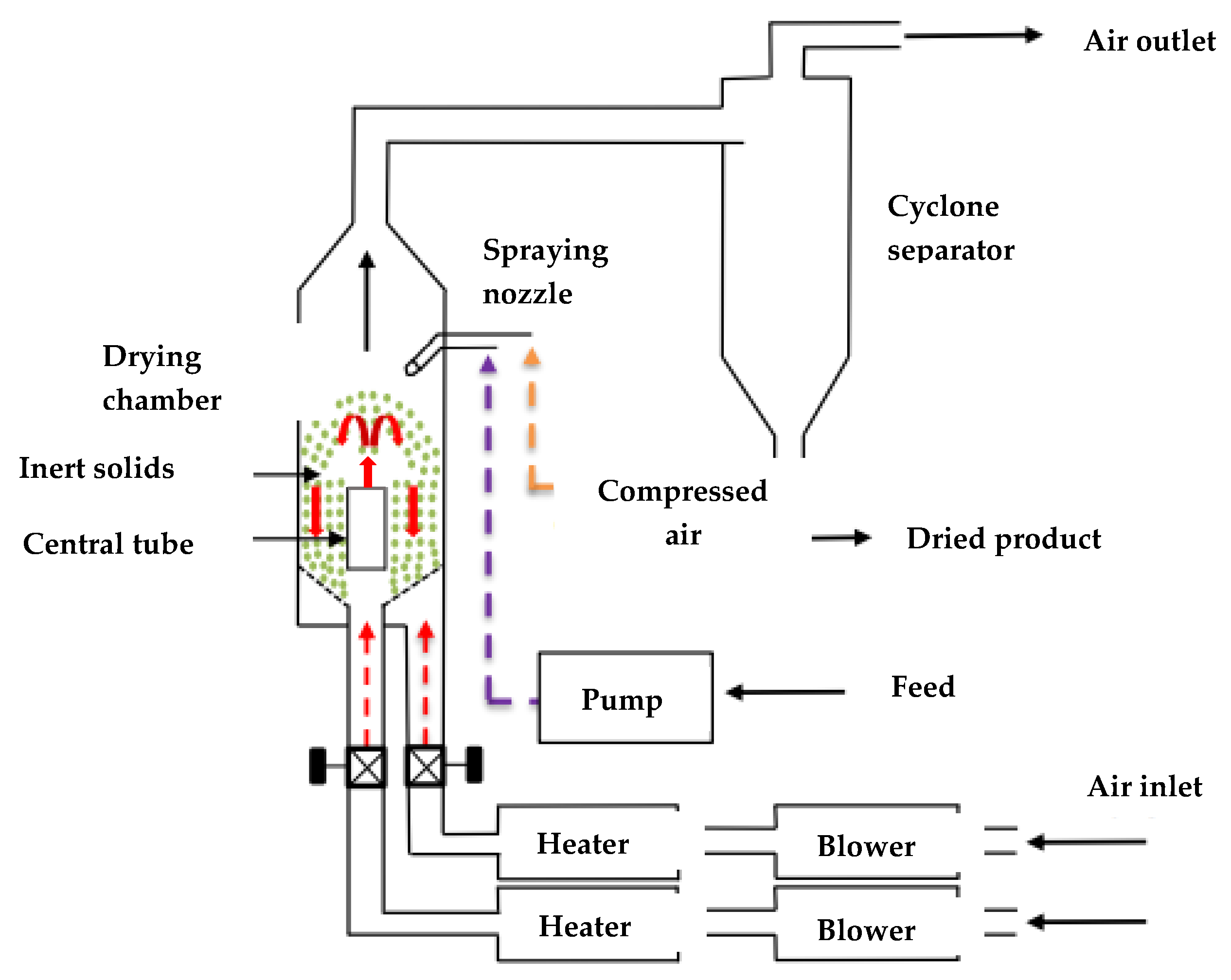 Applsci 12 02213 g001