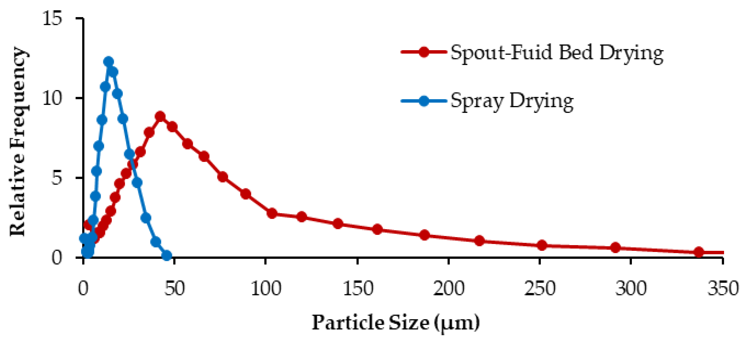 Applsci 12 02213 g005