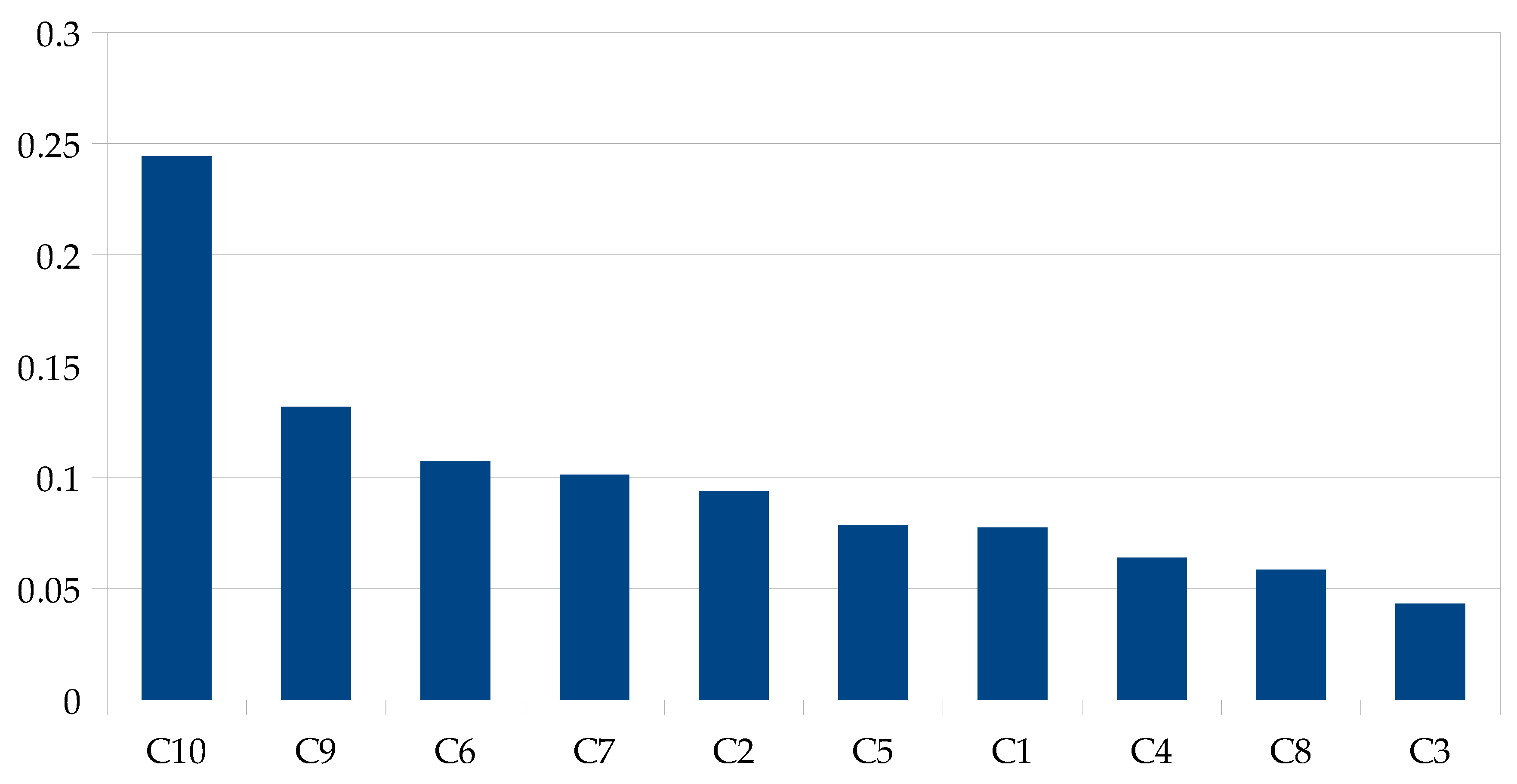 Applsci 12 02218 g003