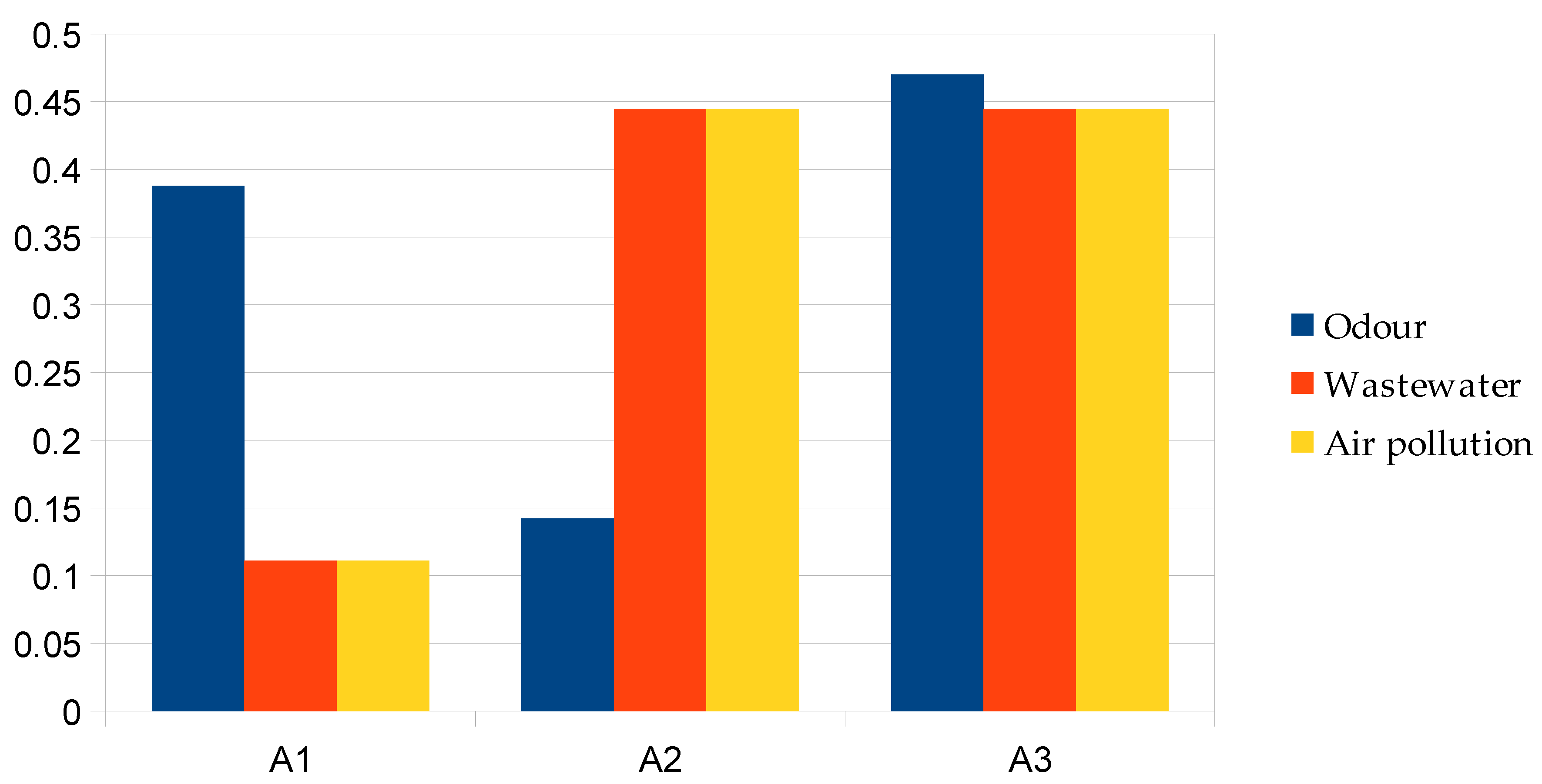 Applsci 12 02218 g005