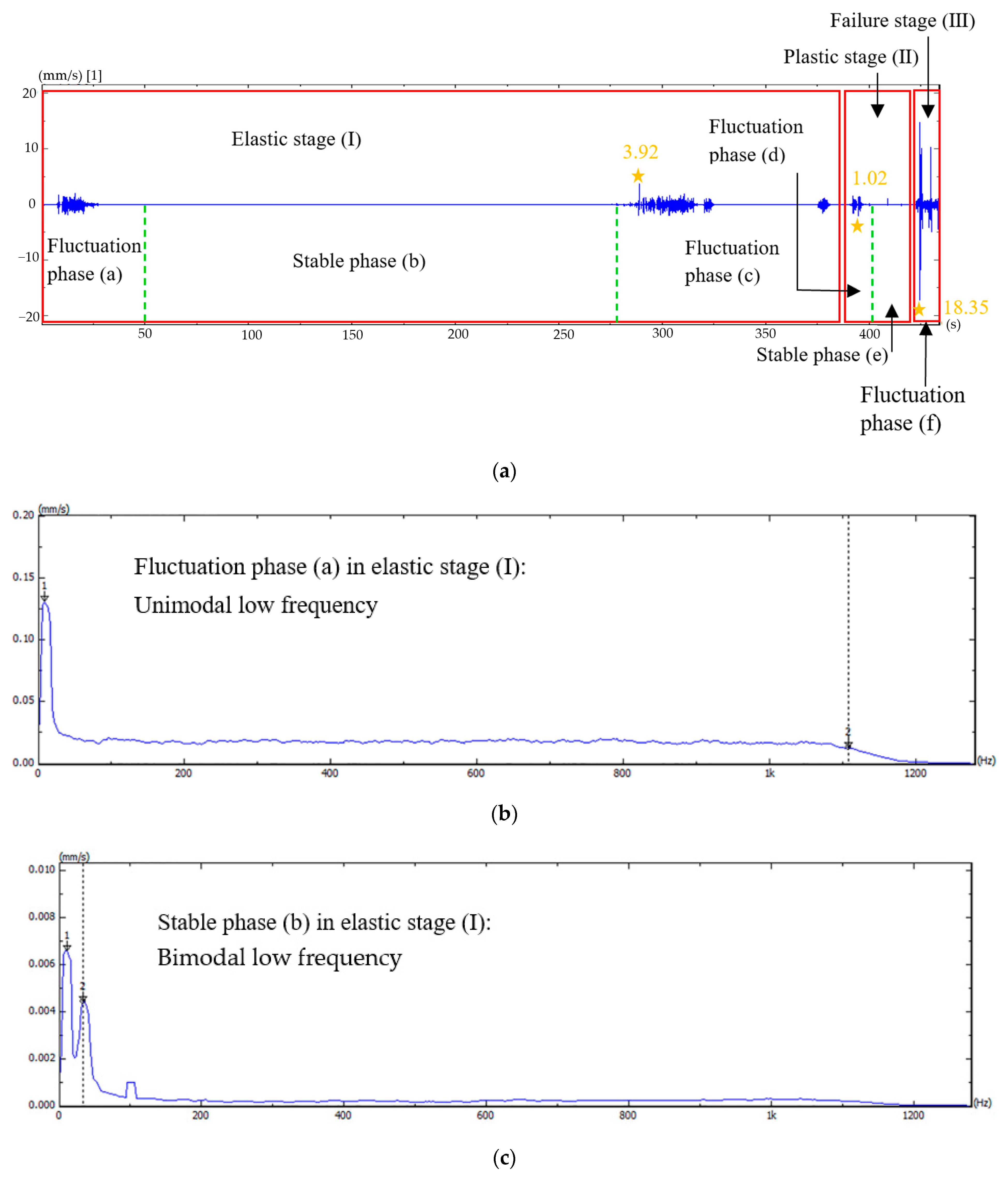 Applsci 12 02223 g004a