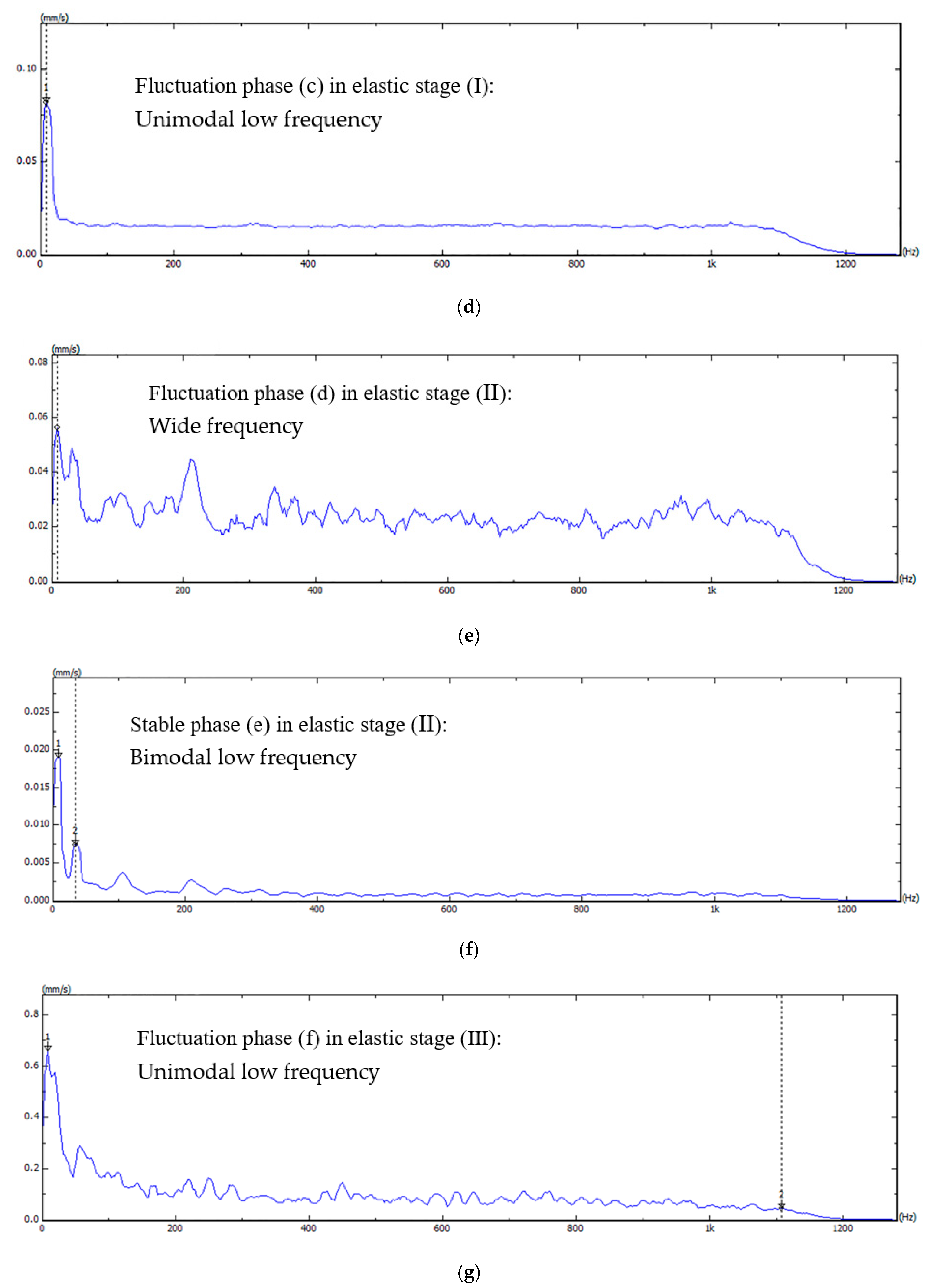 Applsci 12 02223 g004b