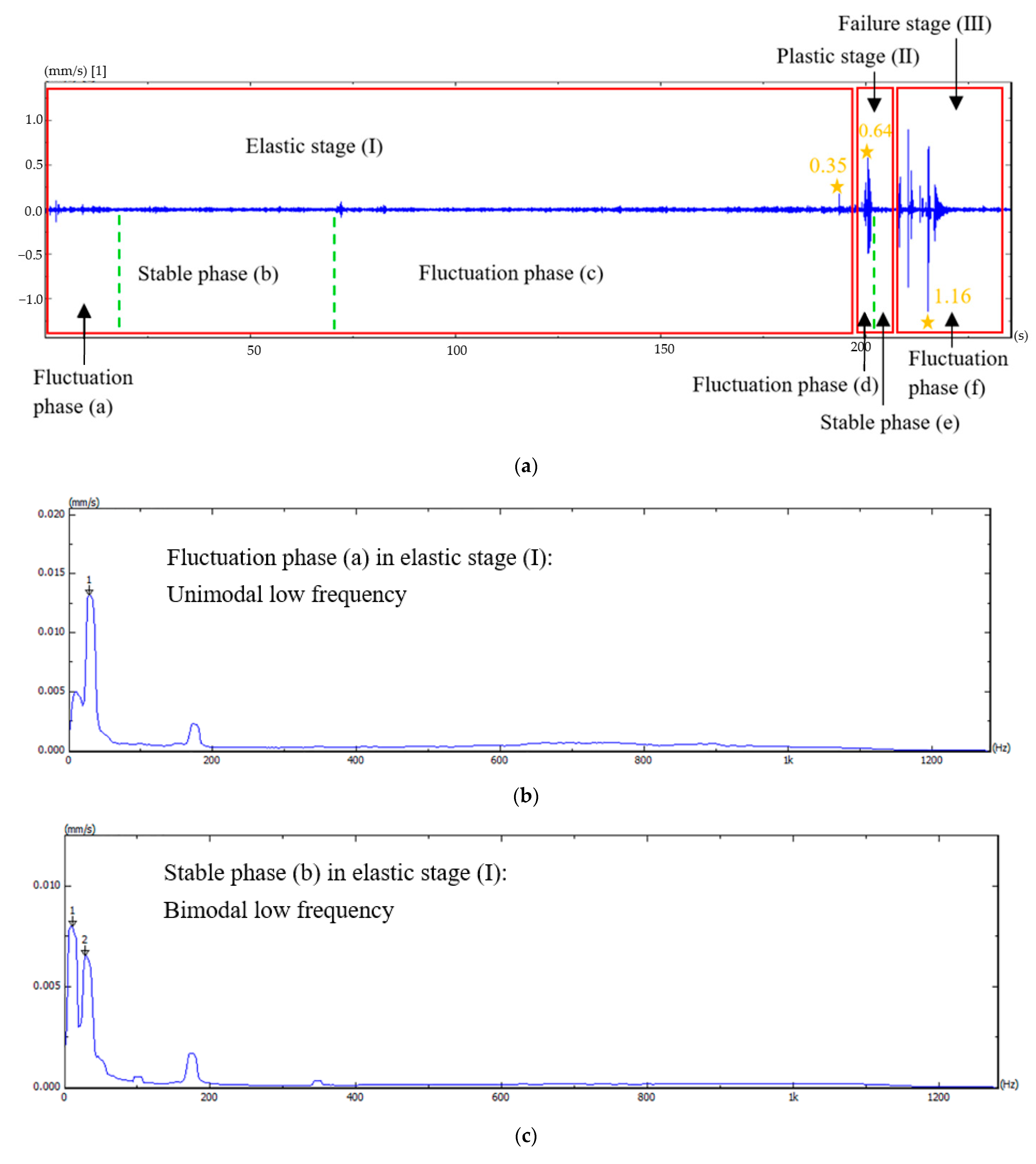Applsci 12 02223 g005a