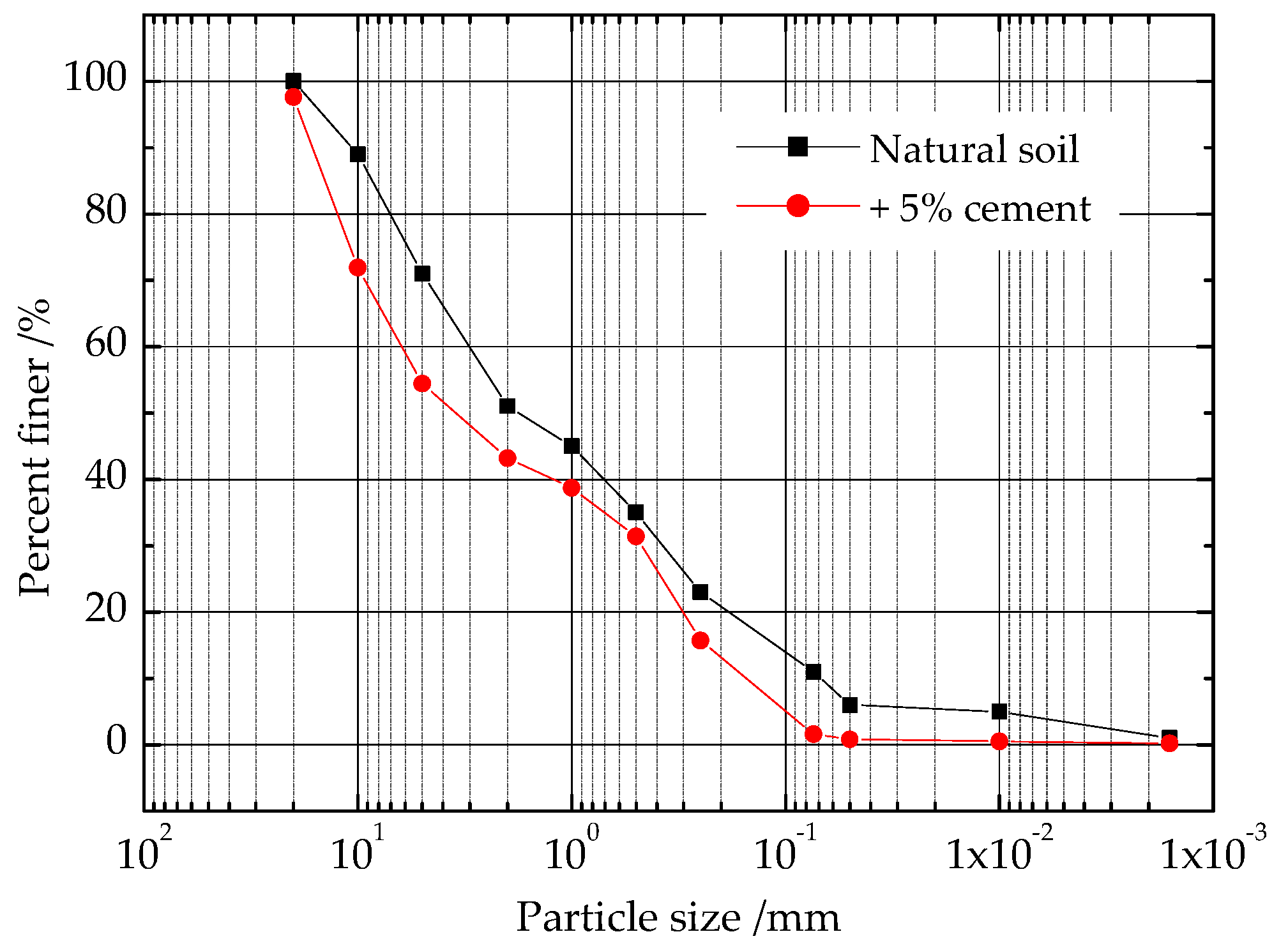 Applsci 12 02227 g002