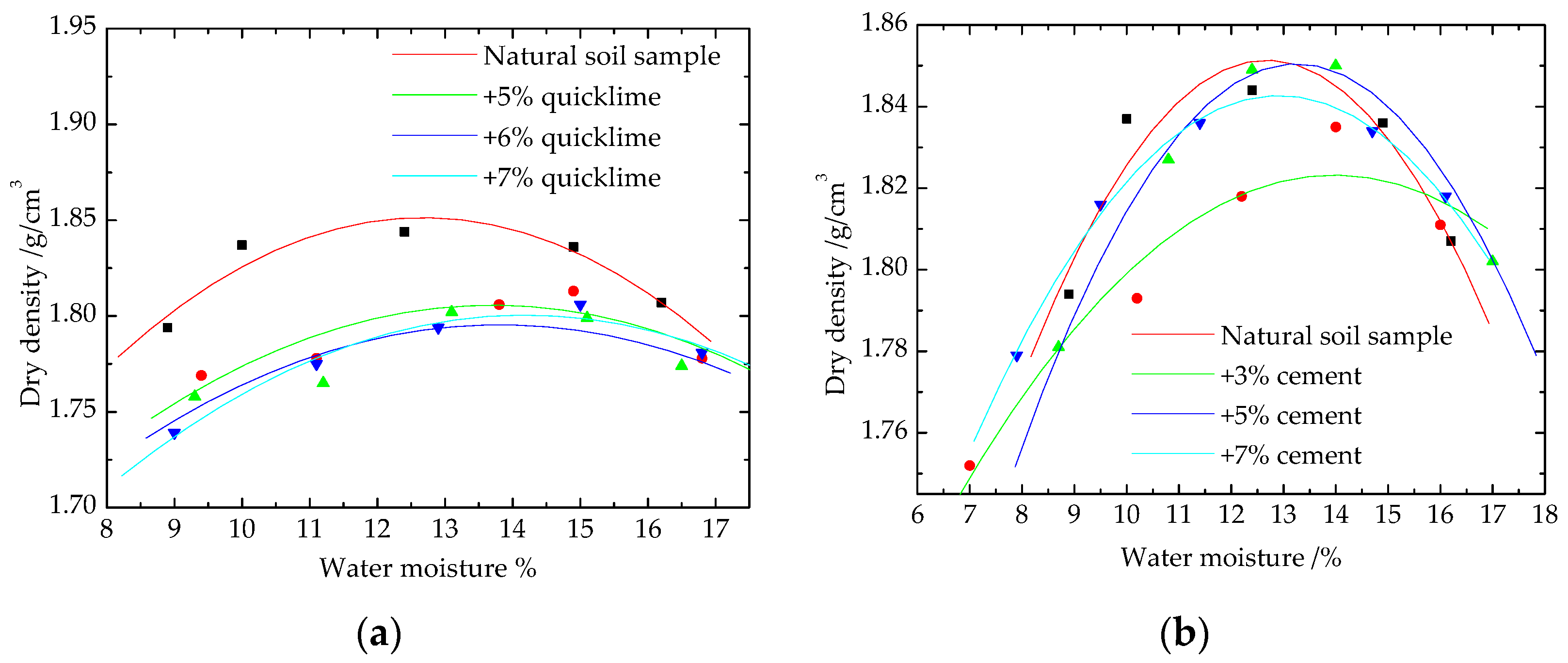 Applsci 12 02227 g003